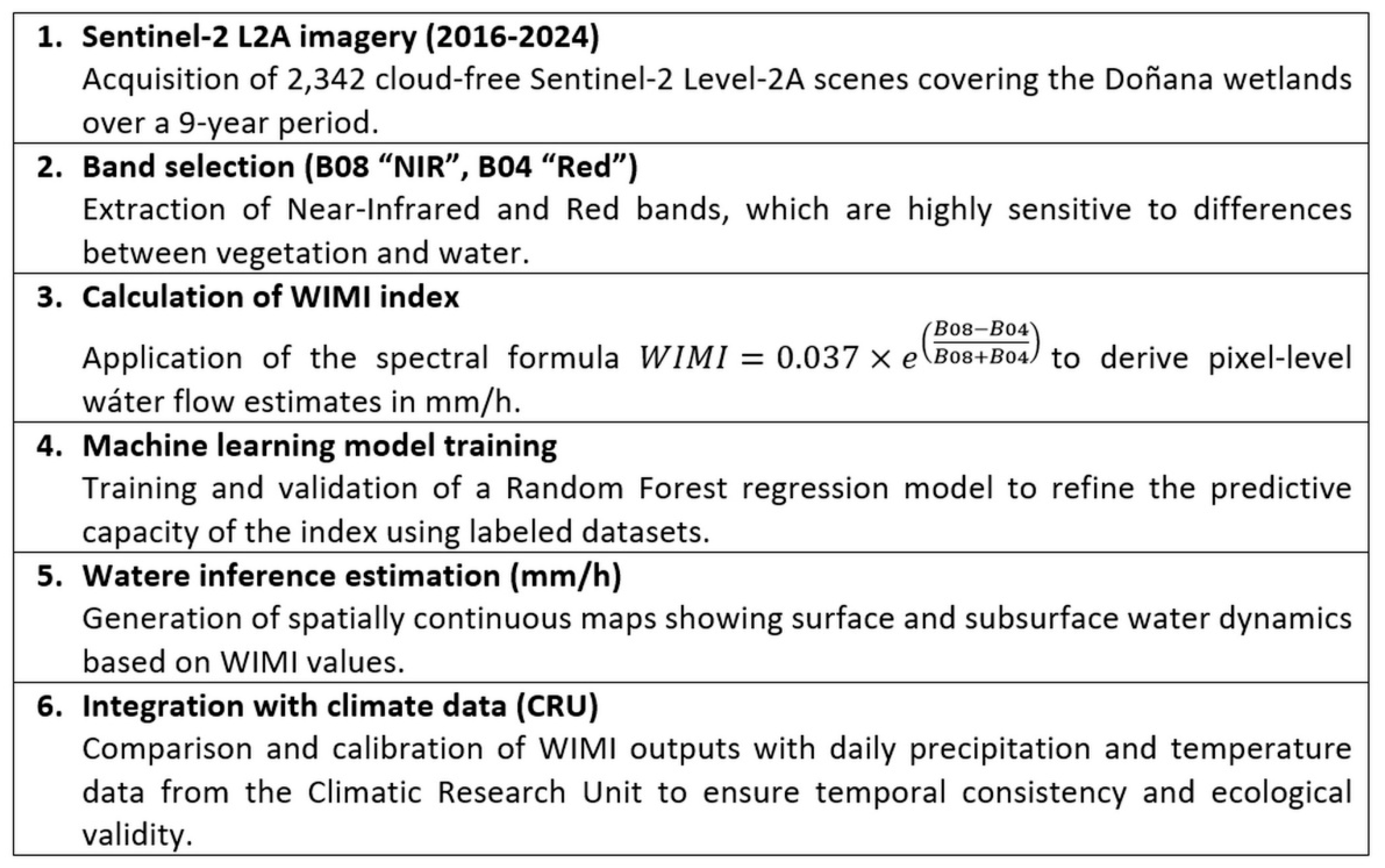 Preprints 172038 g002