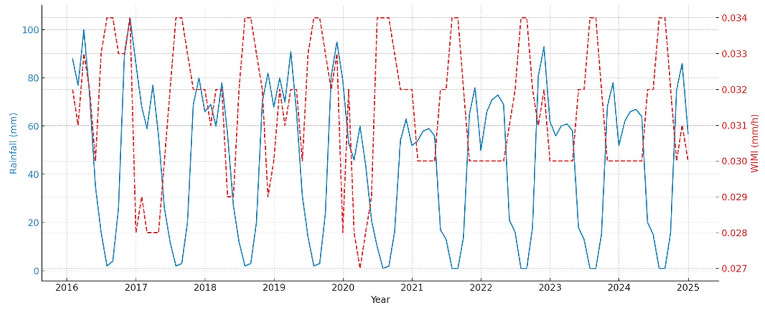 Preprints 172038 g012