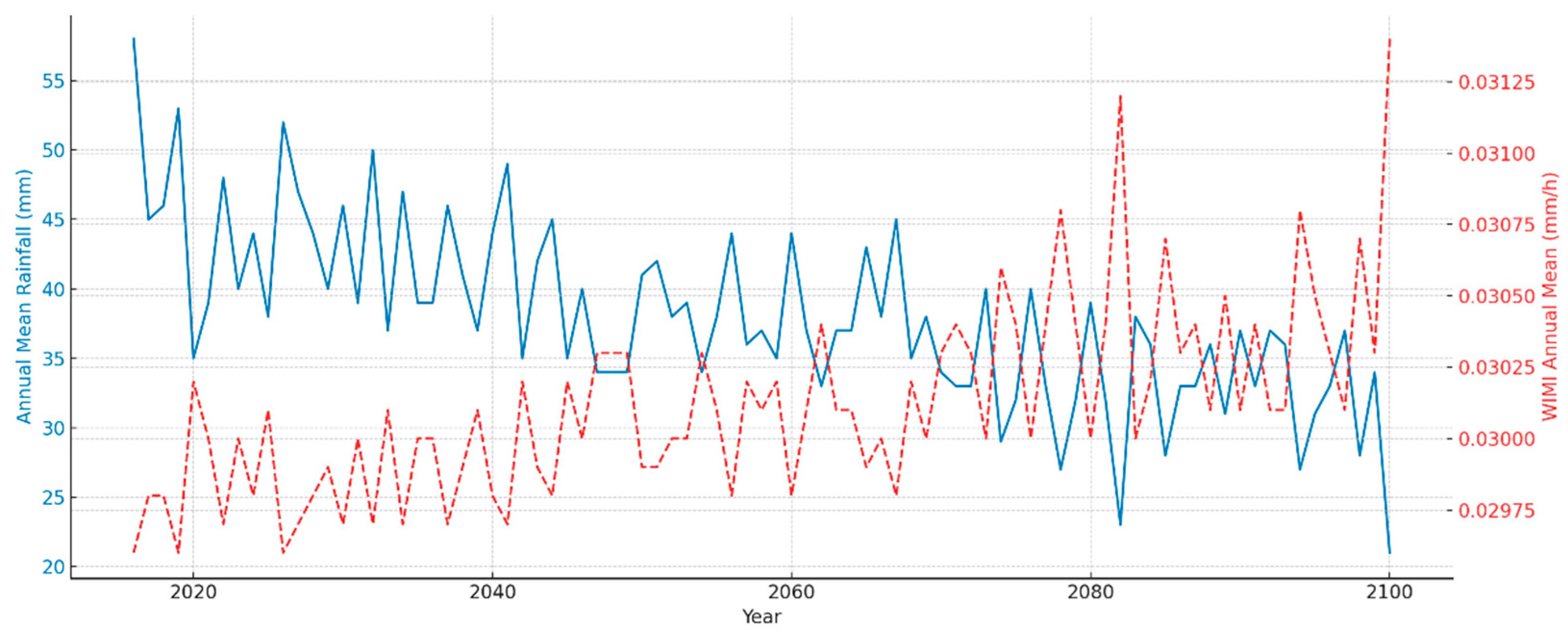 Preprints 172038 g014