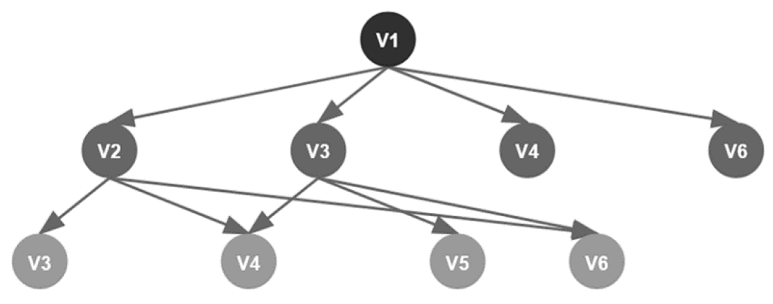 Preprints 202847 g001