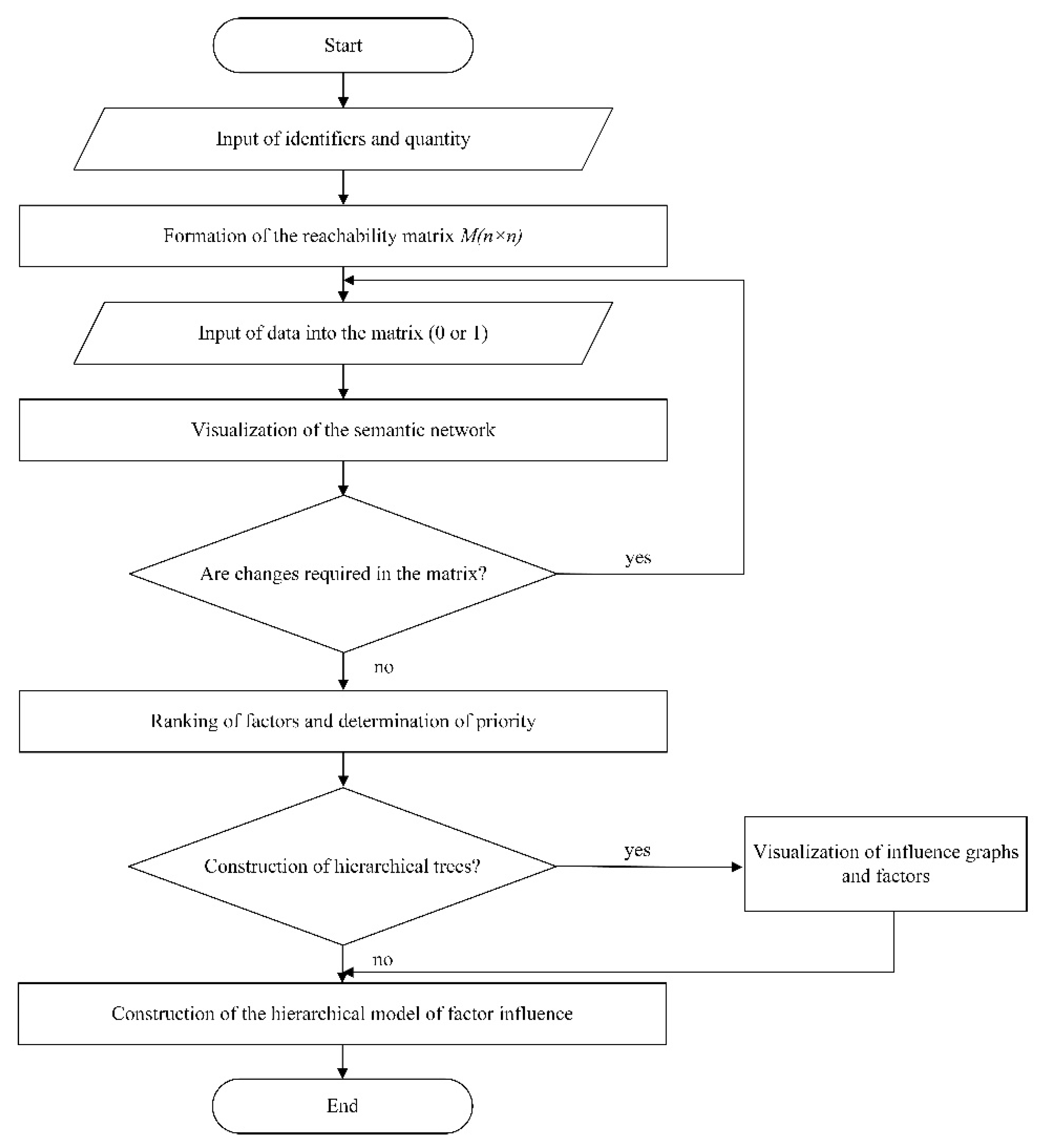Preprints 202847 g003