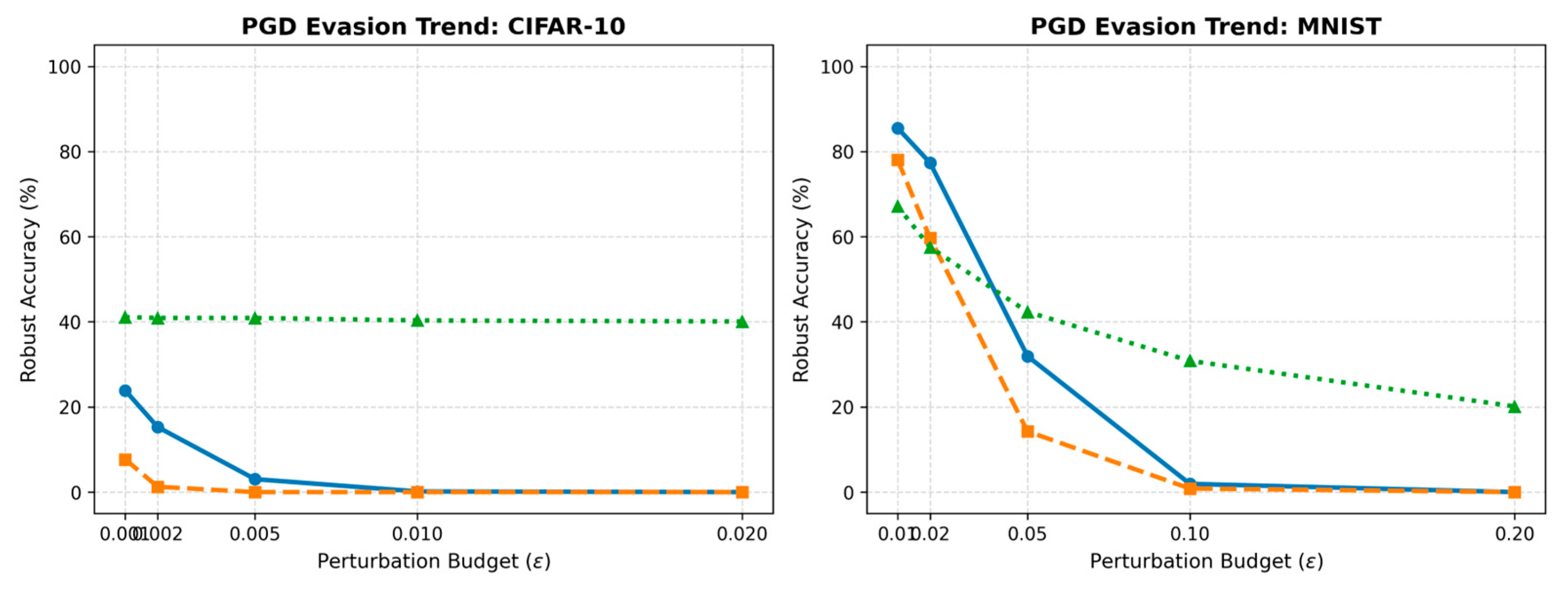 Preprints 221851 g004 Preprints 221851 g004
