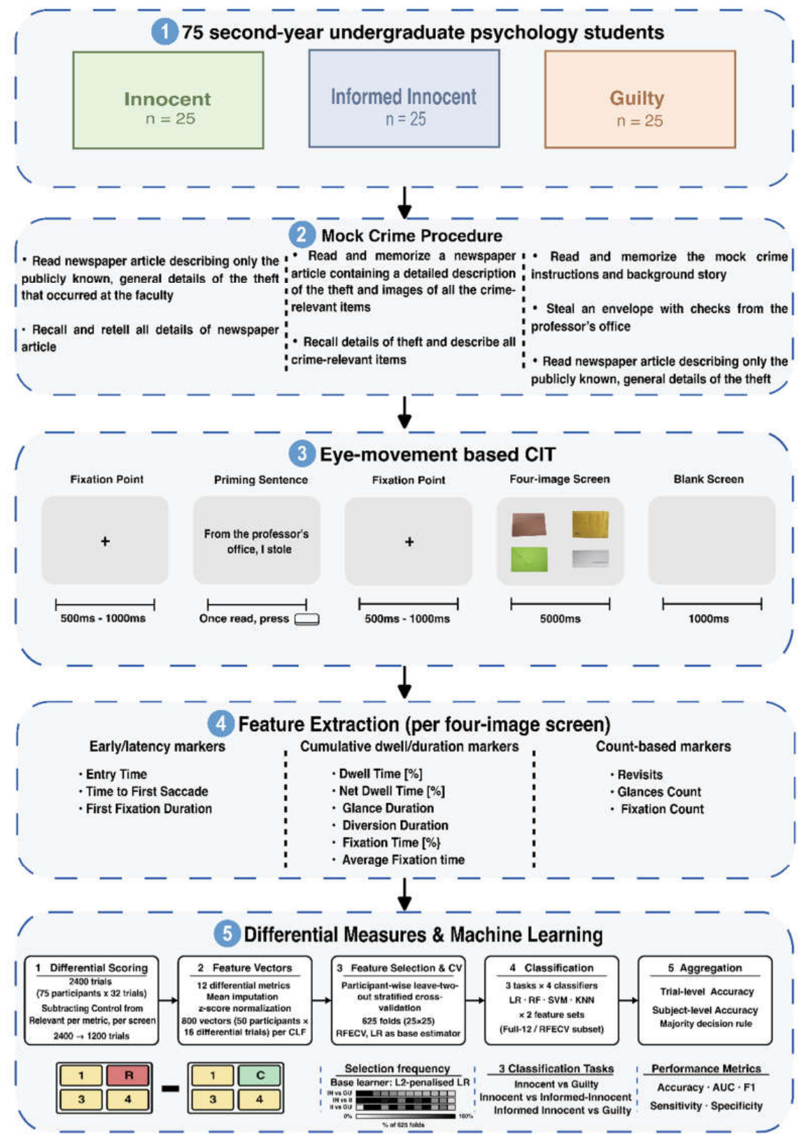 Preprints 225314 g002 Preprints 225314 g002