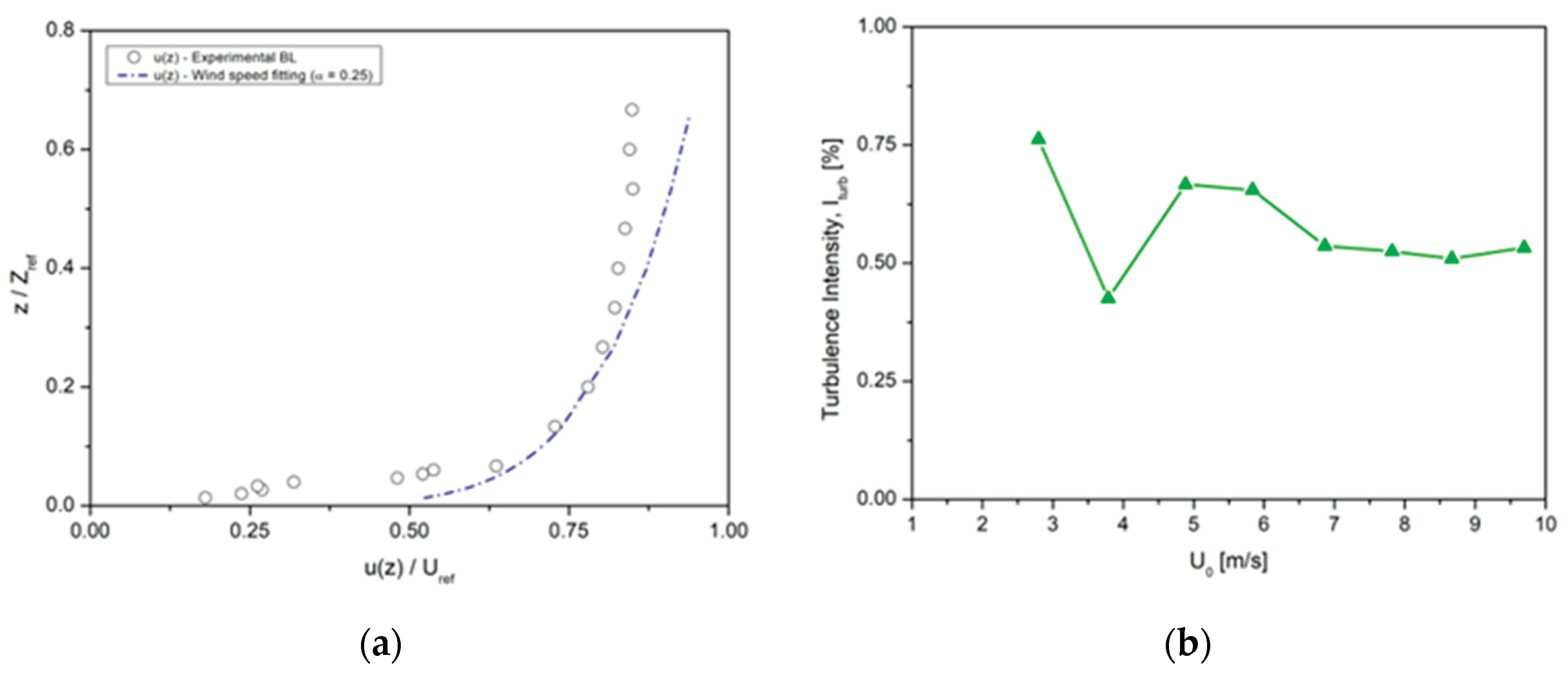 Preprints 194353 g003