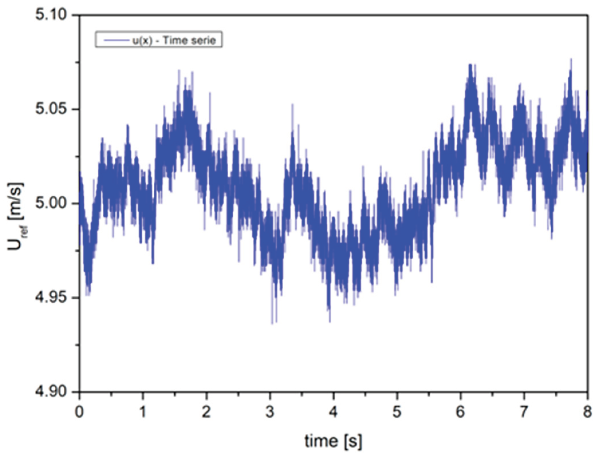 Preprints 194353 g004