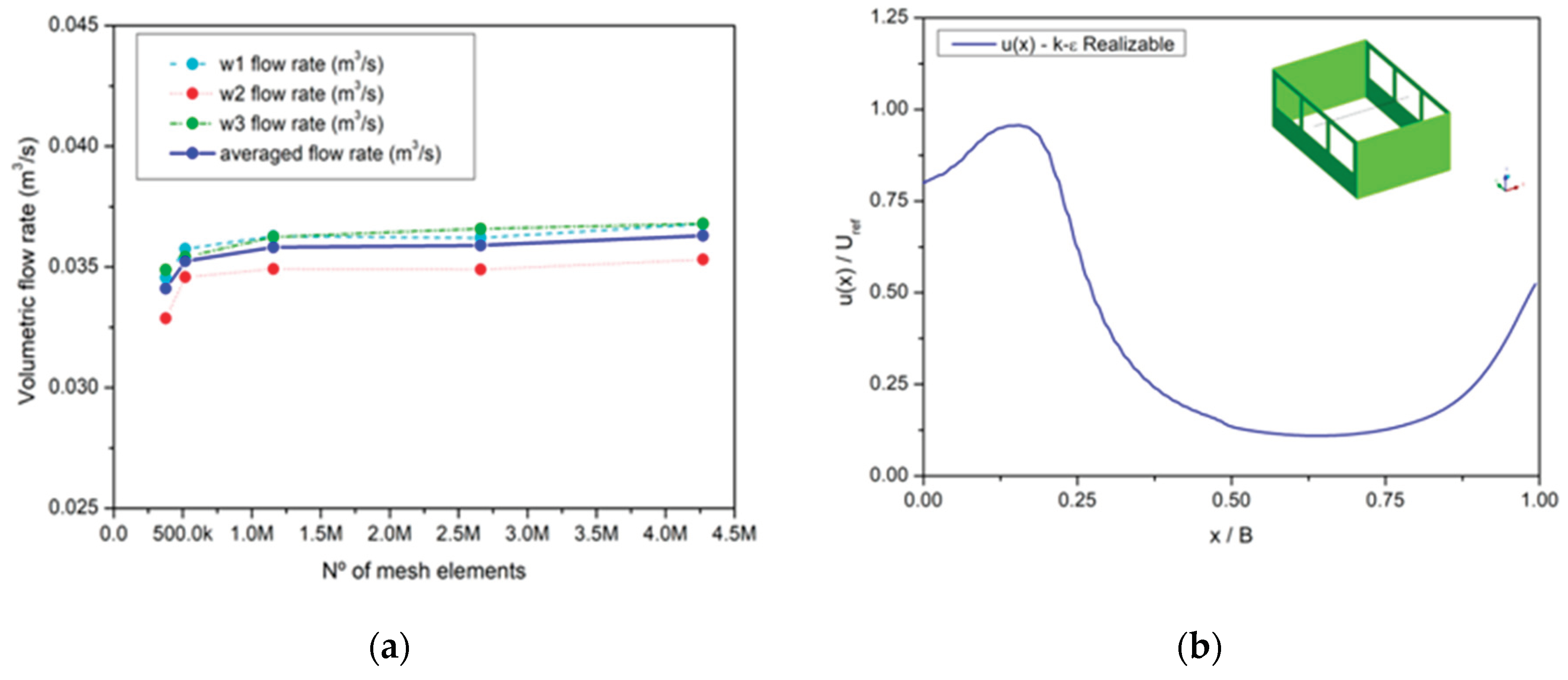 Preprints 194353 g010
