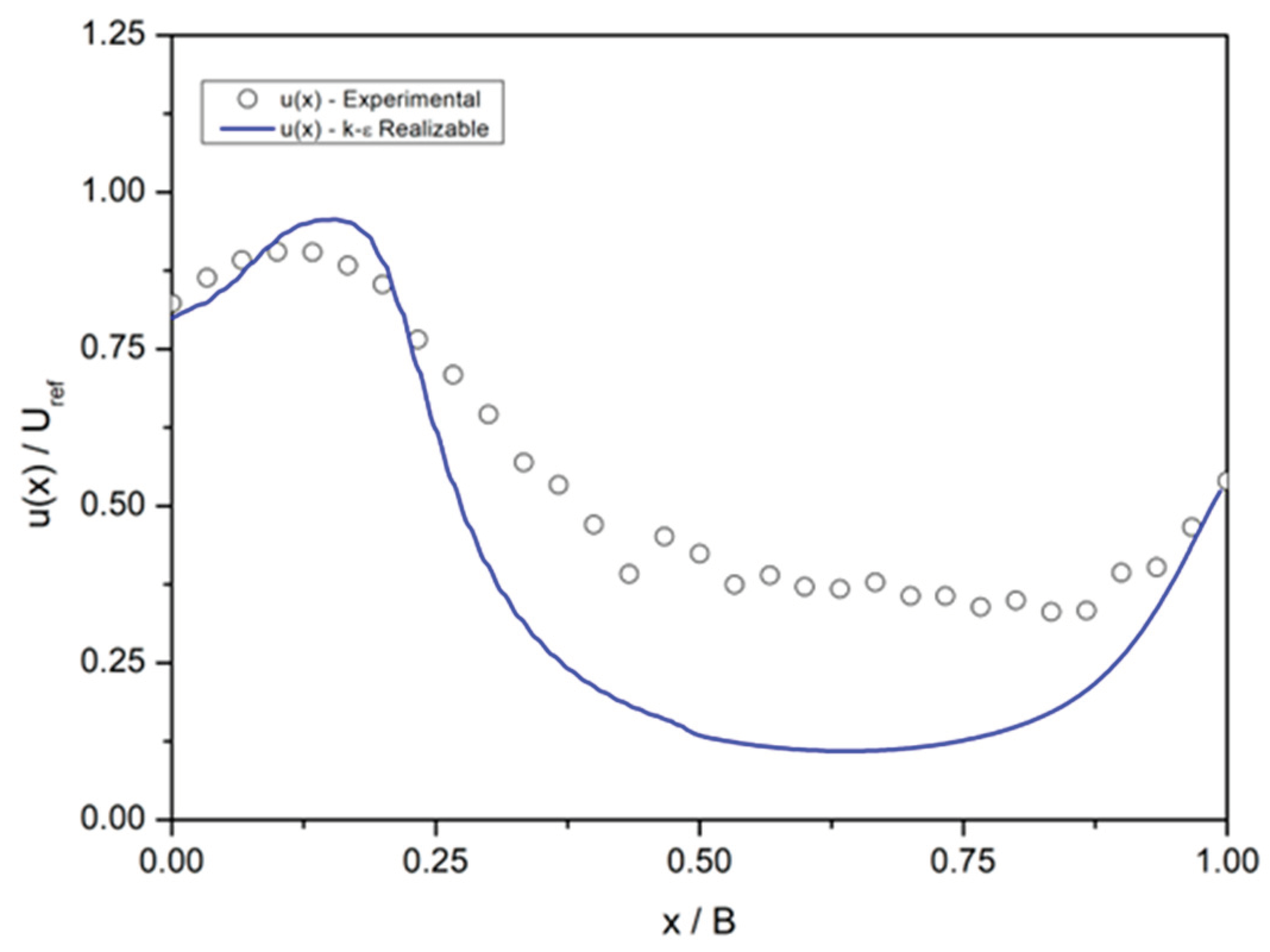 Preprints 194353 g011
