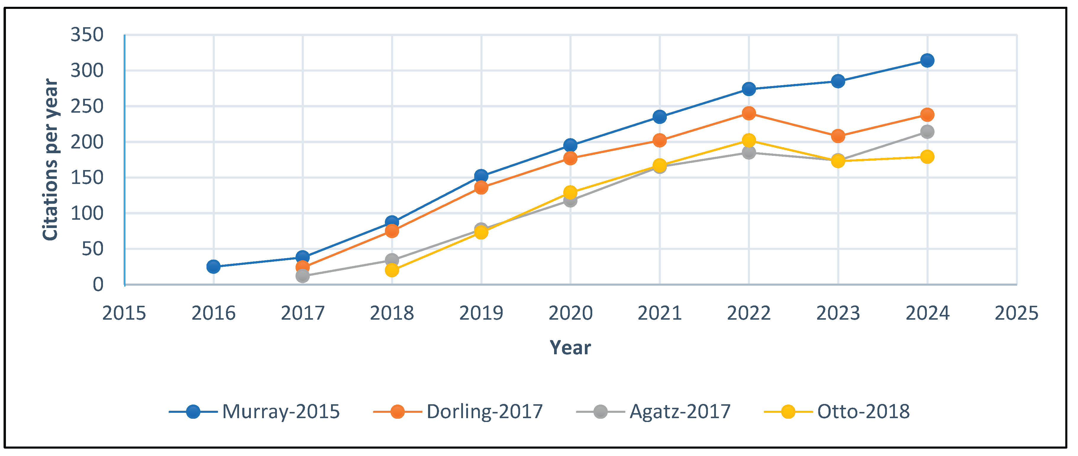 Preprints 190640 g001