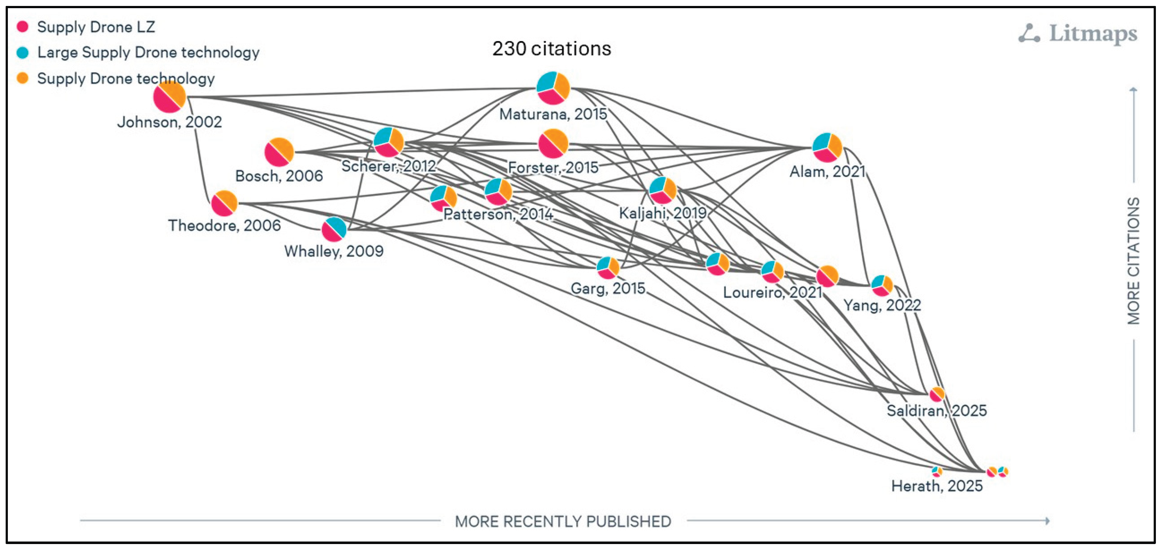 Preprints 190640 g002