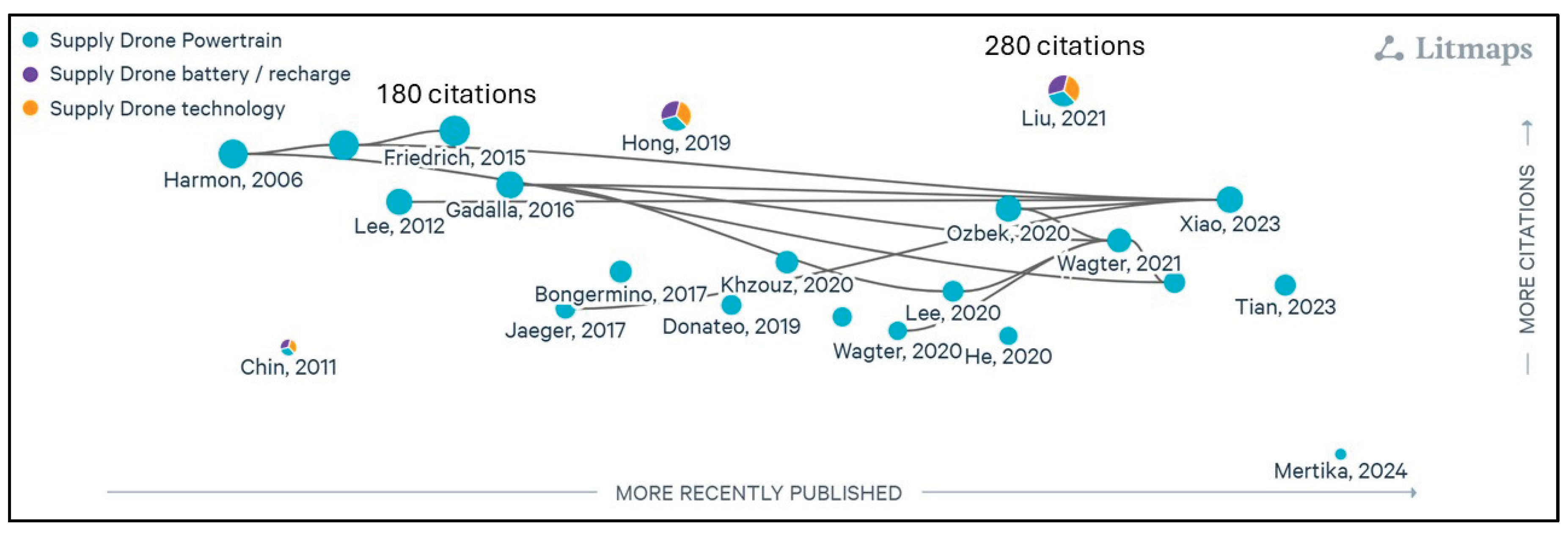 Preprints 190640 g003