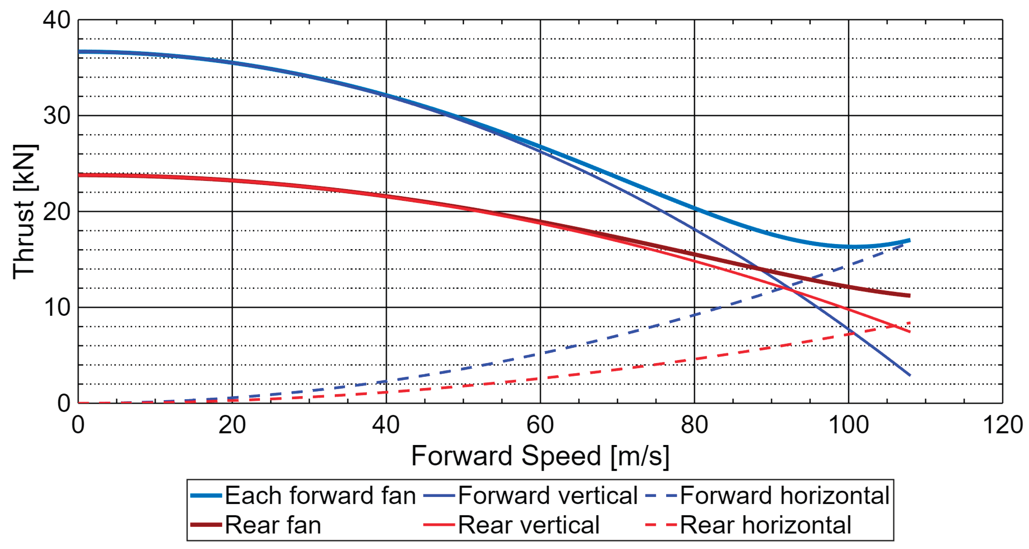 Preprints 190640 g007