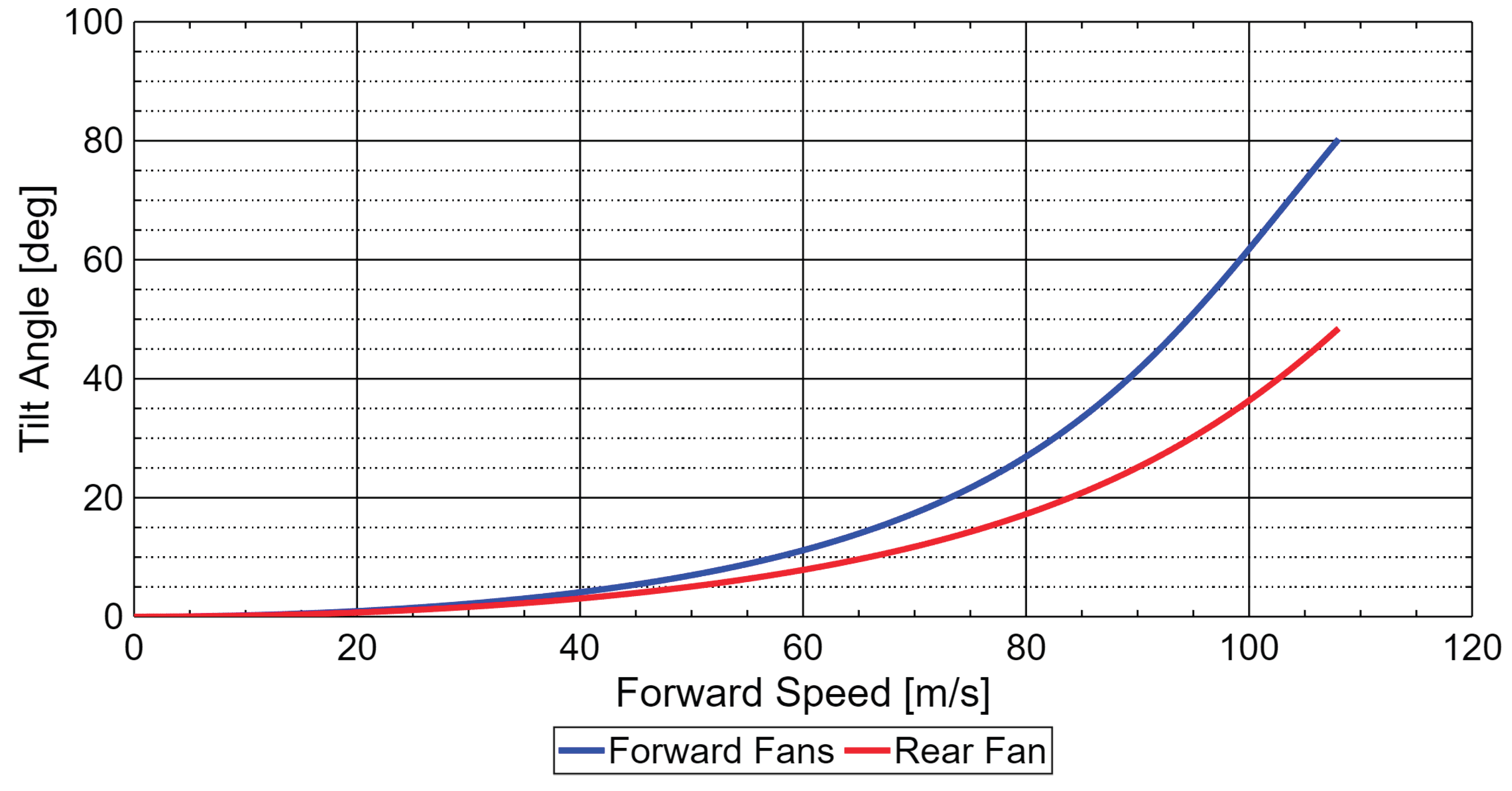 Preprints 190640 g008