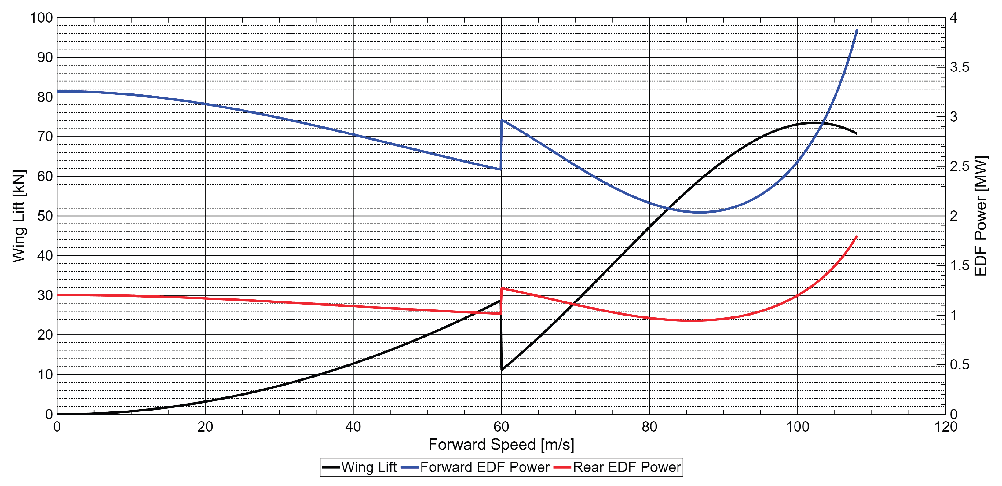 Preprints 190640 g009