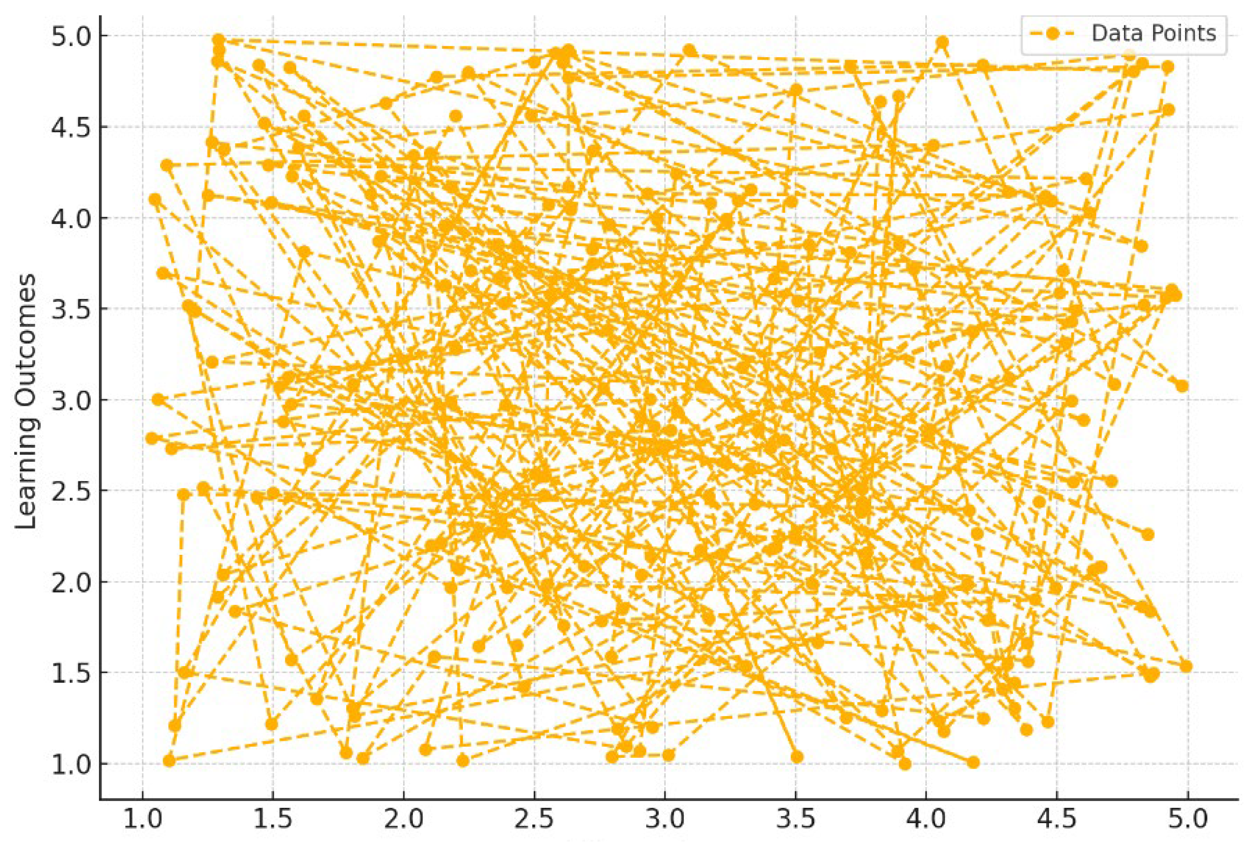 Preprints 146958 g003