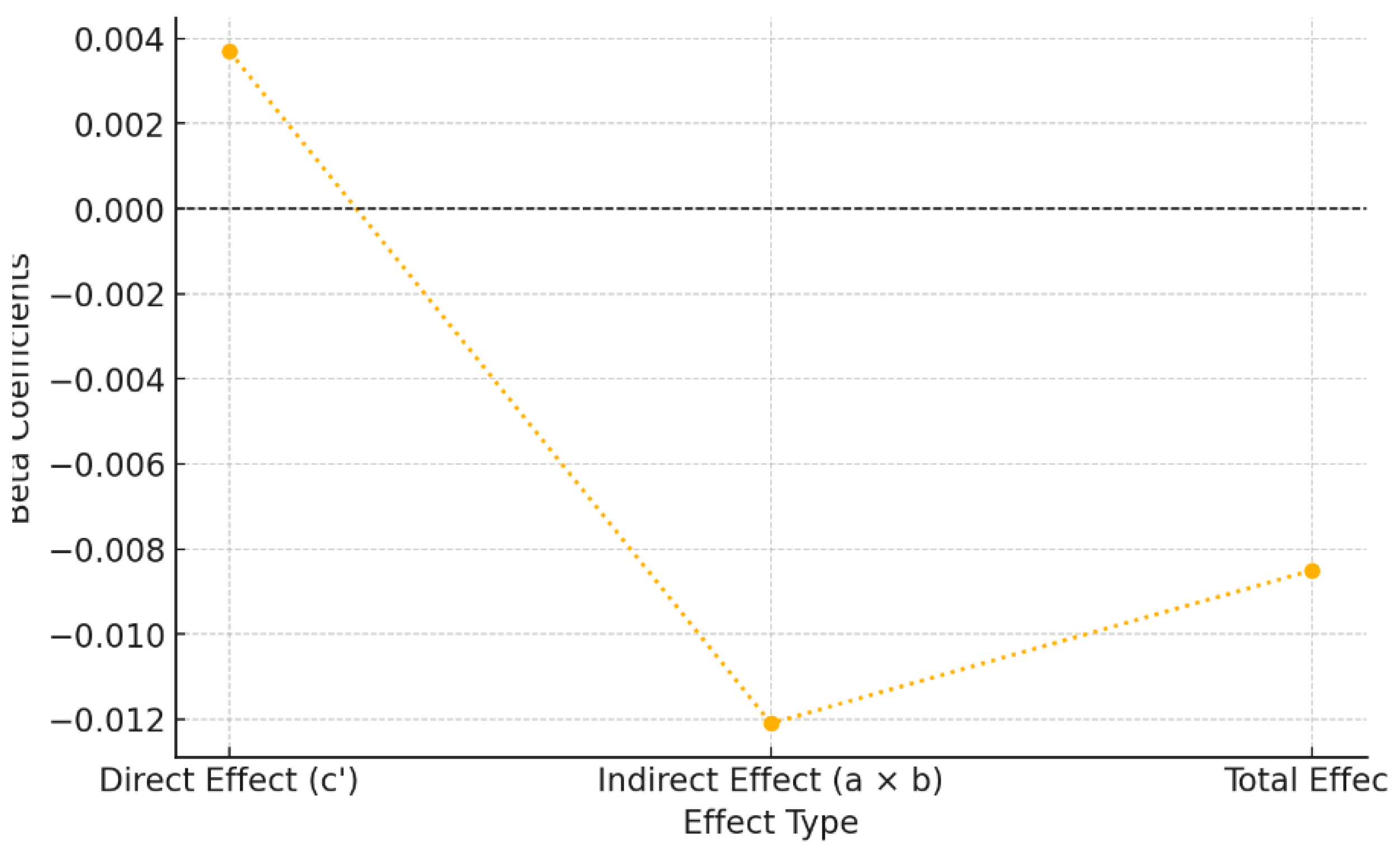 Preprints 146958 g004