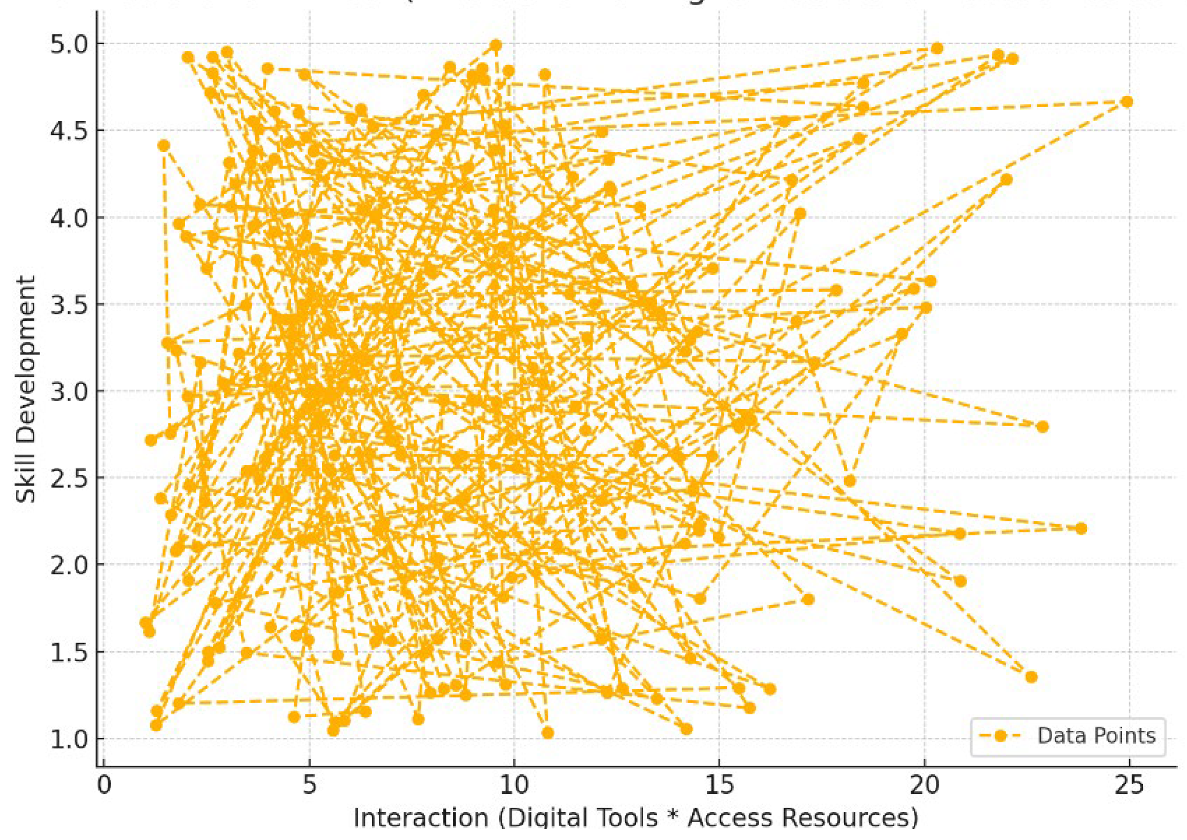 Preprints 146958 g005