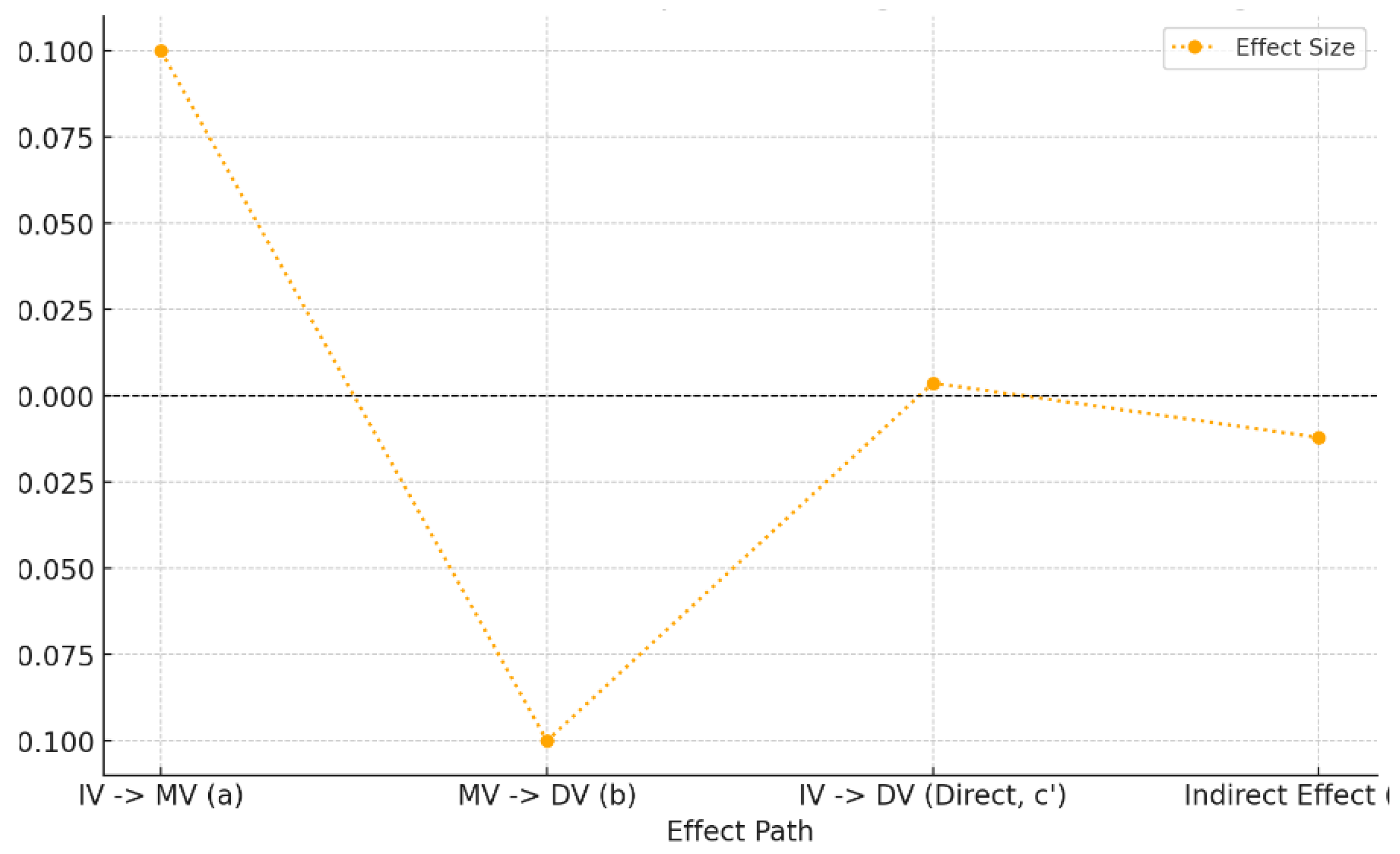 Preprints 146958 g006