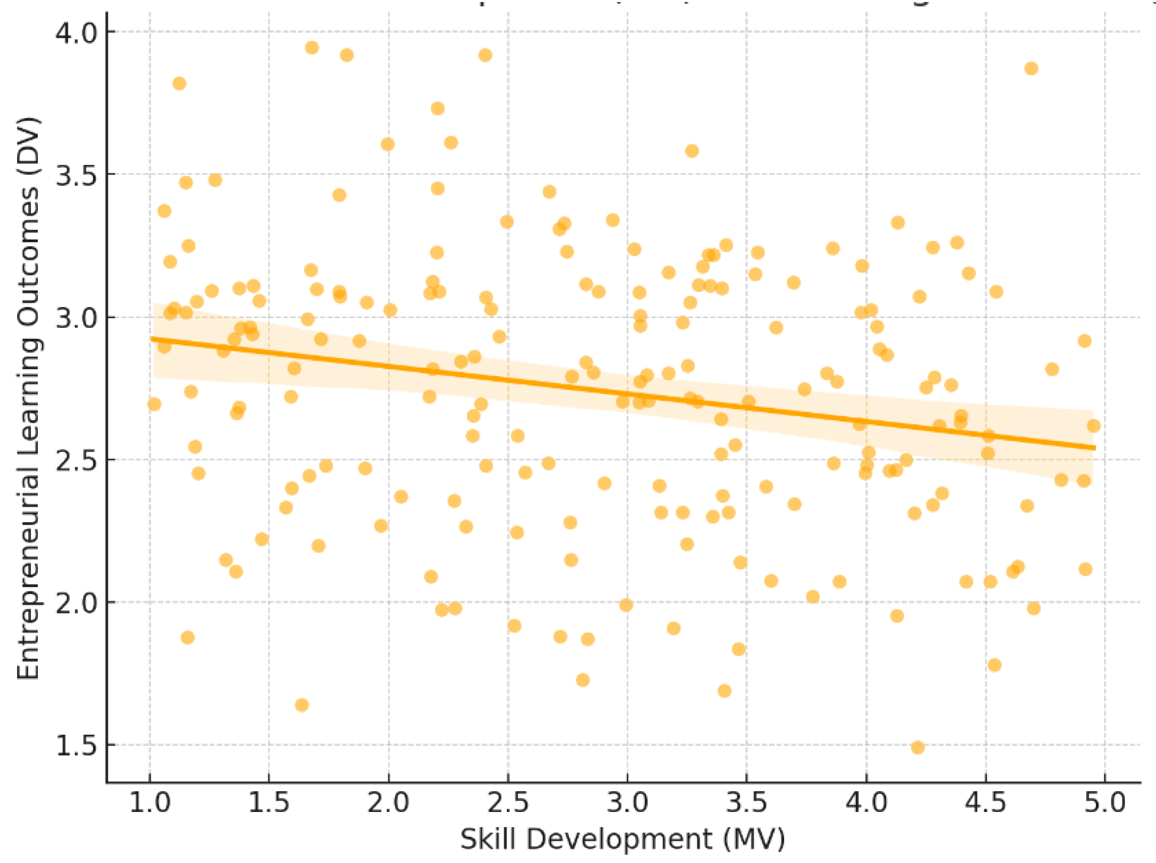 Preprints 146958 g007