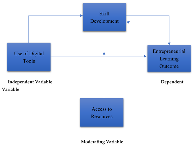 Preprints 146958 i001