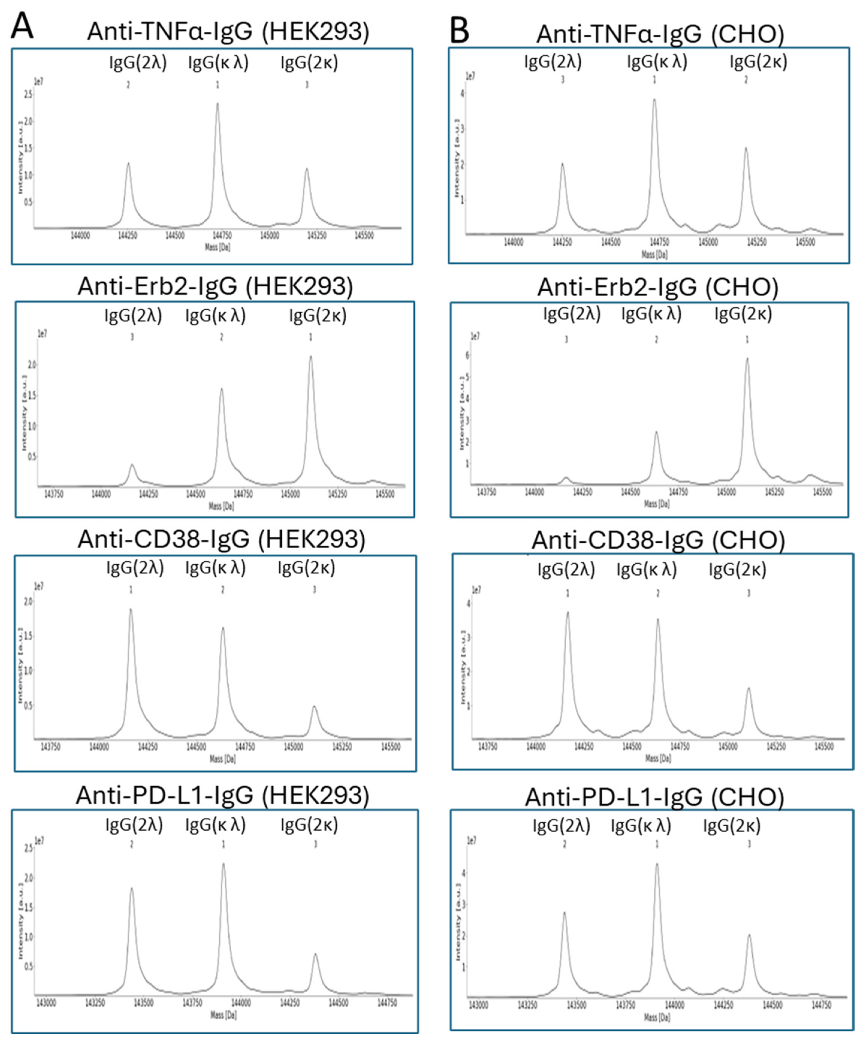 Preprints 160636 g004
