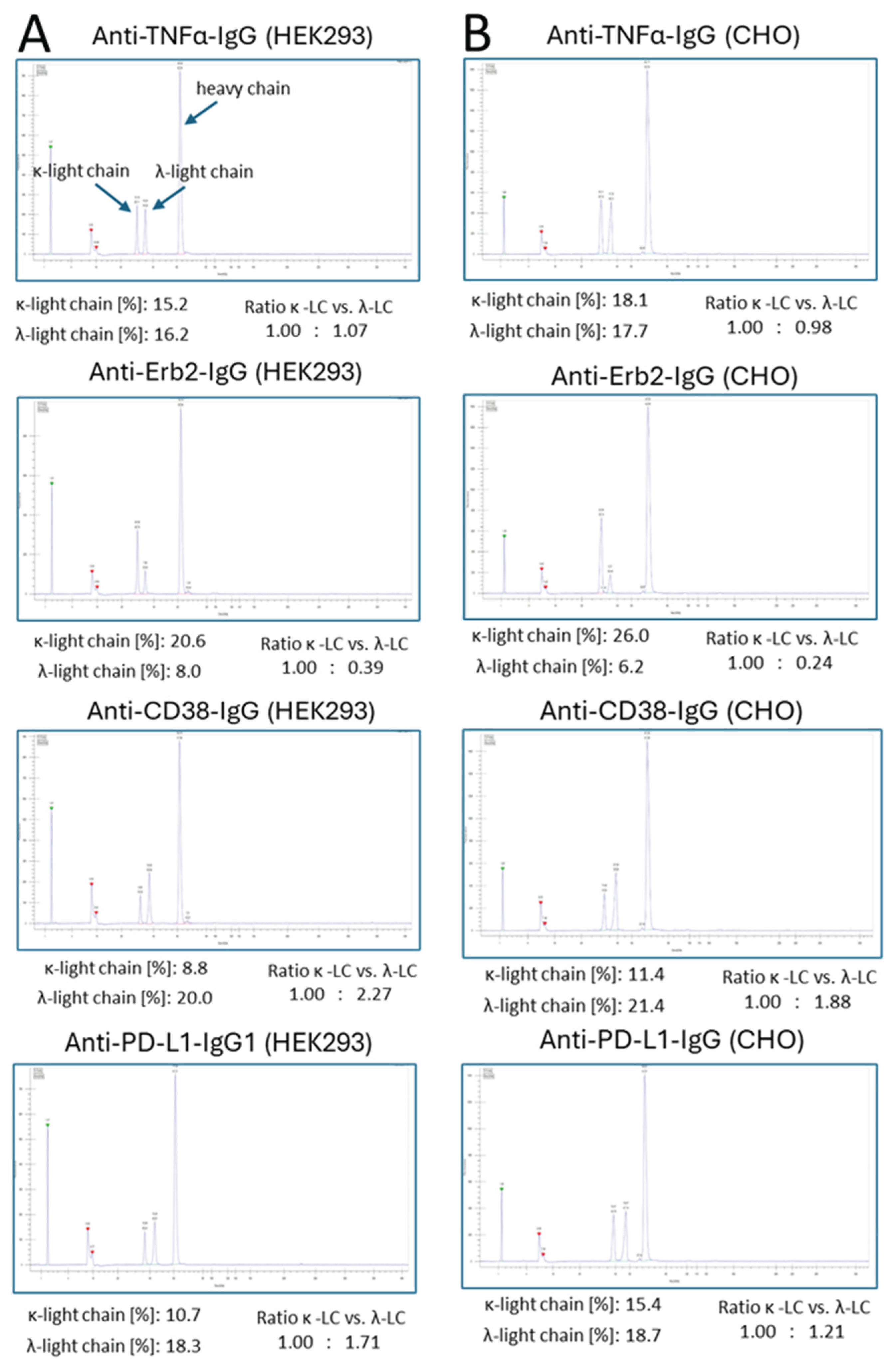 Preprints 160636 g005