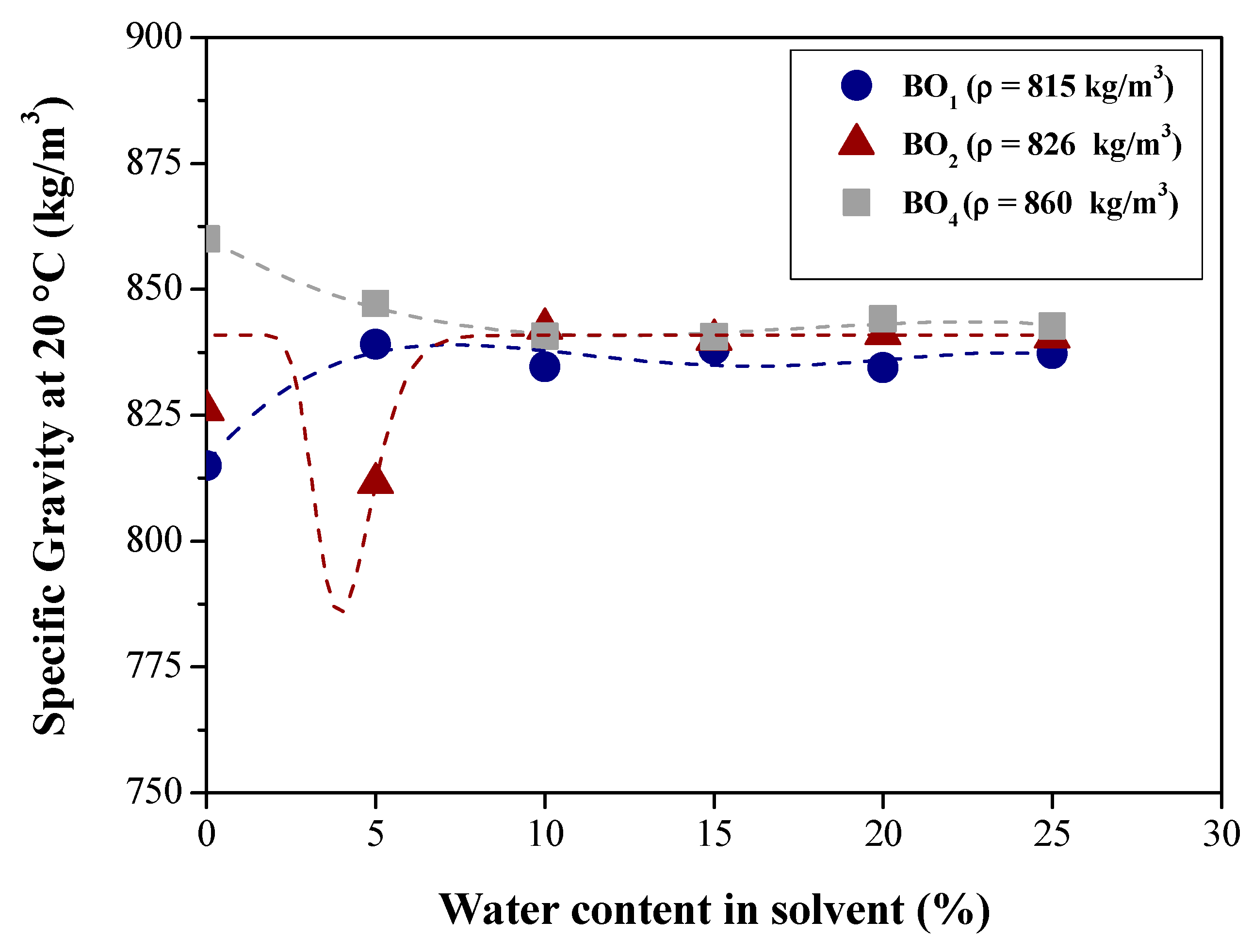 Preprints 103283 g002