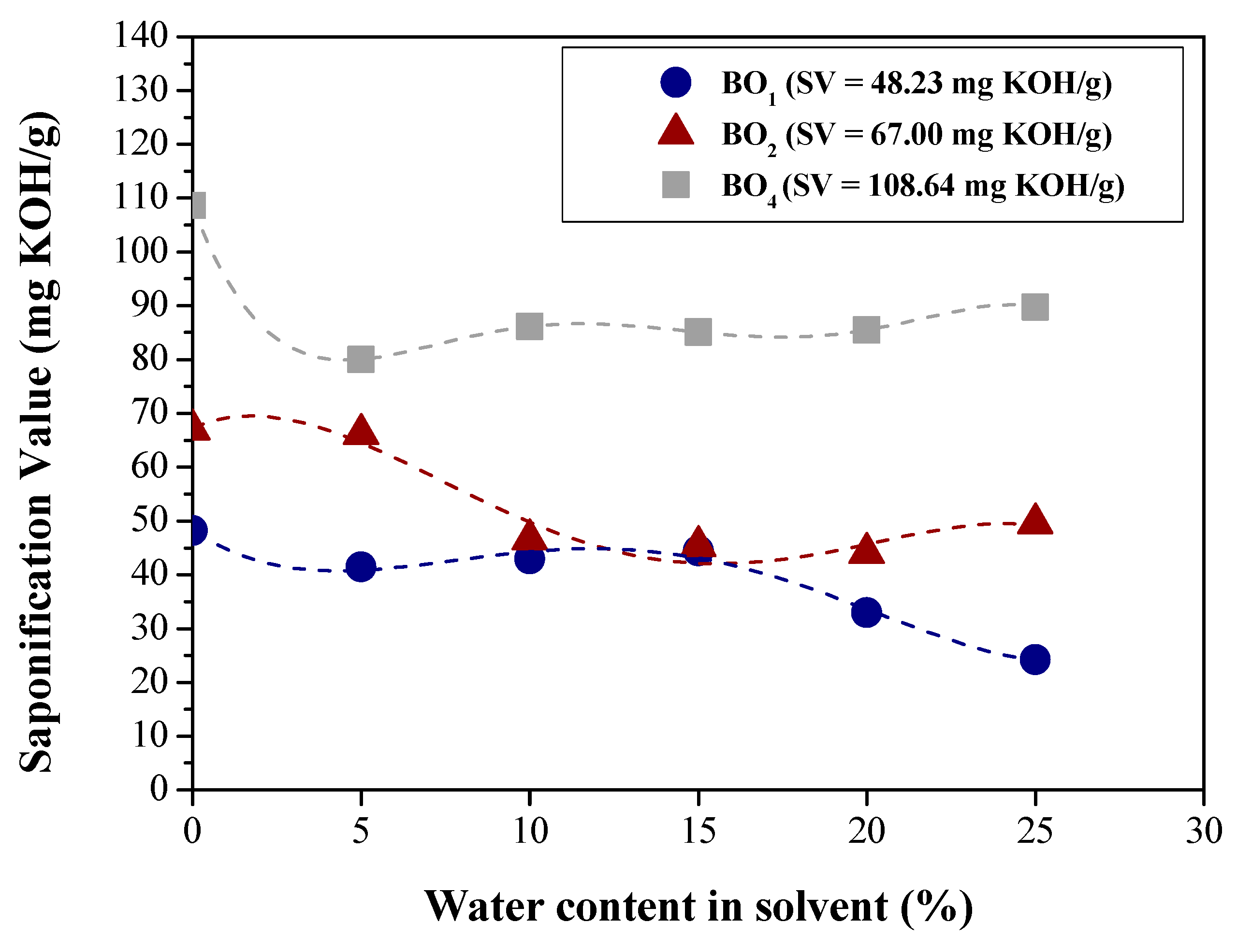 Preprints 103283 g004