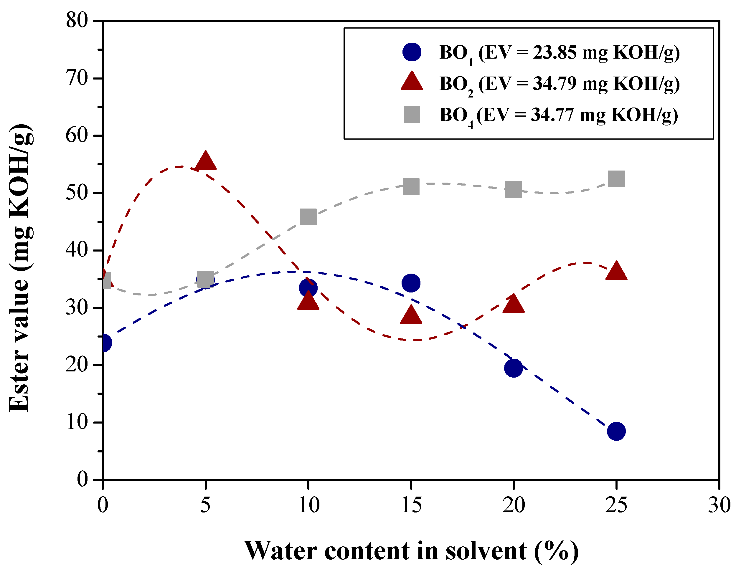 Preprints 103283 g005