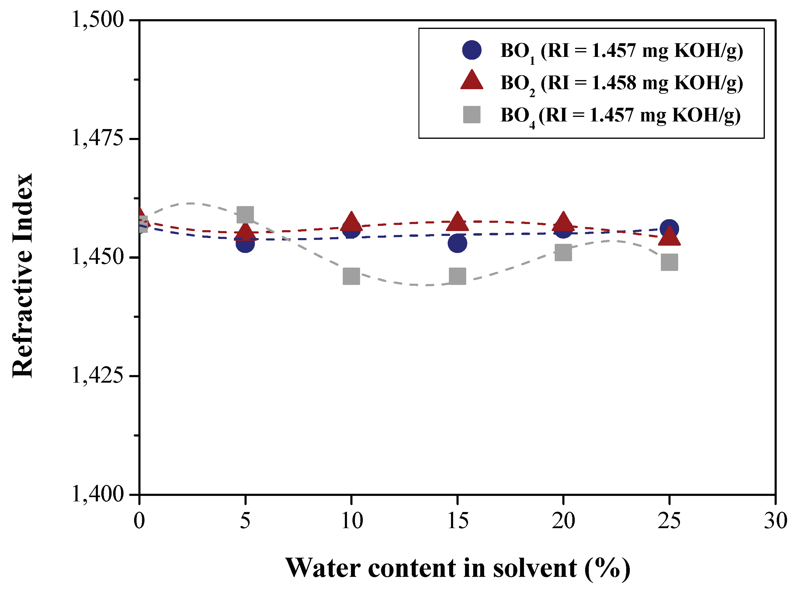 Preprints 103283 g006