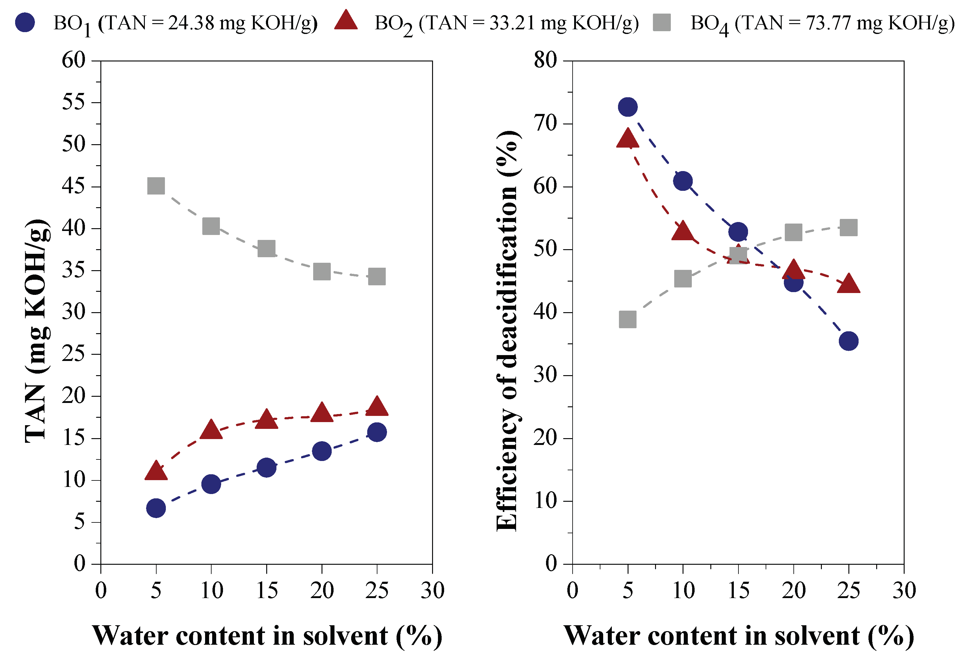Preprints 103283 g007