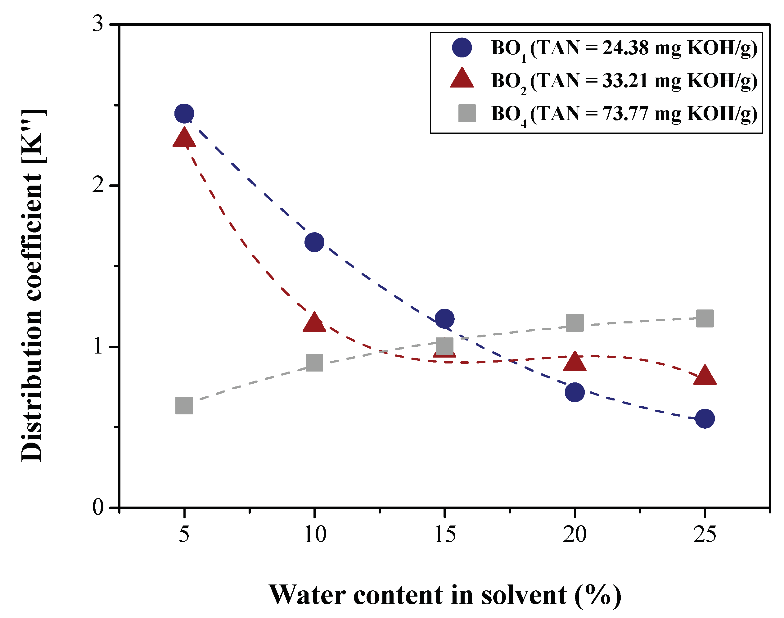 Preprints 103283 g008