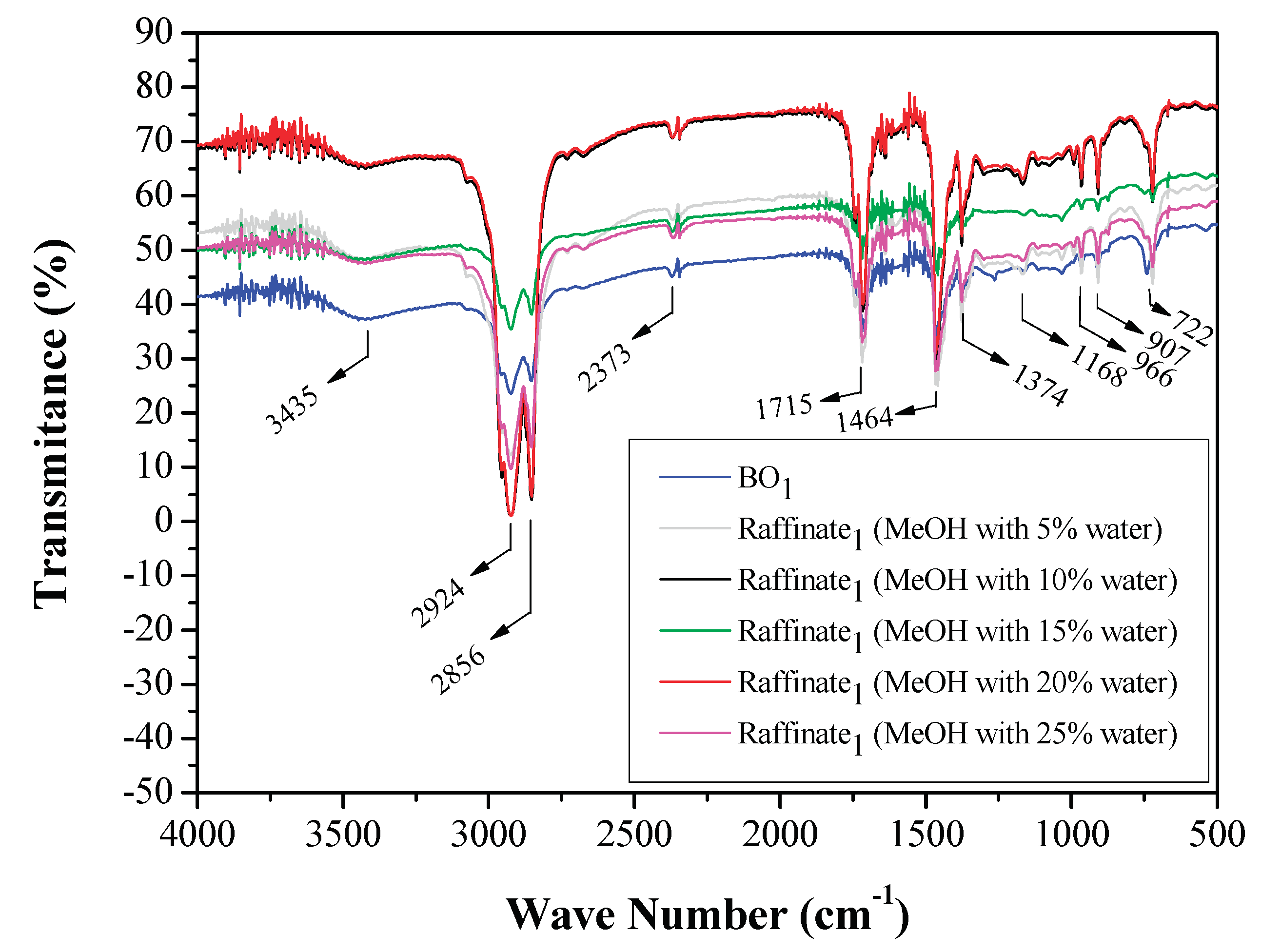 Preprints 103283 g009