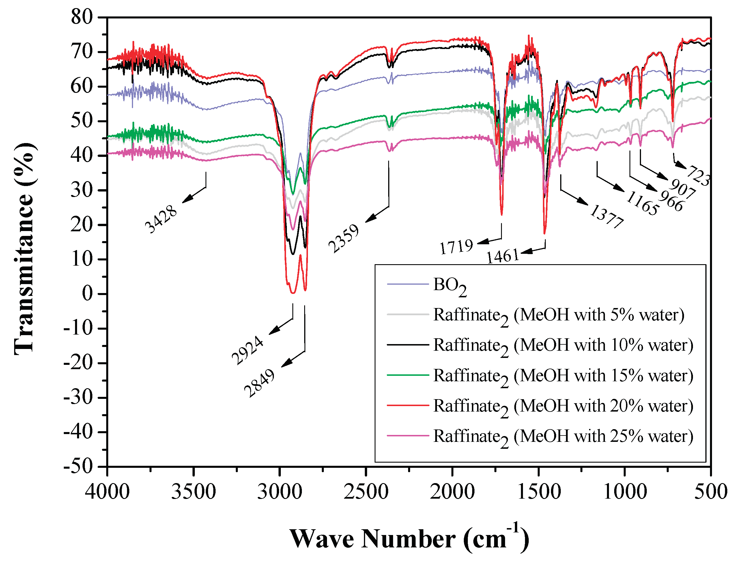Preprints 103283 g010