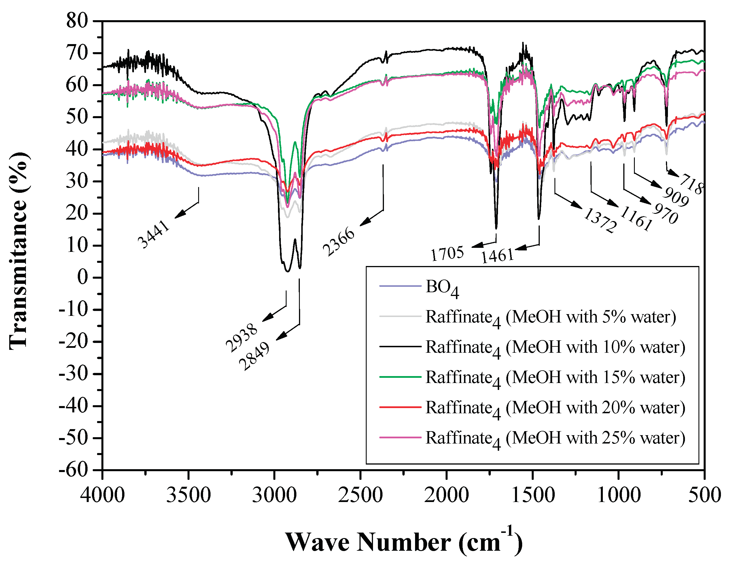 Preprints 103283 g011