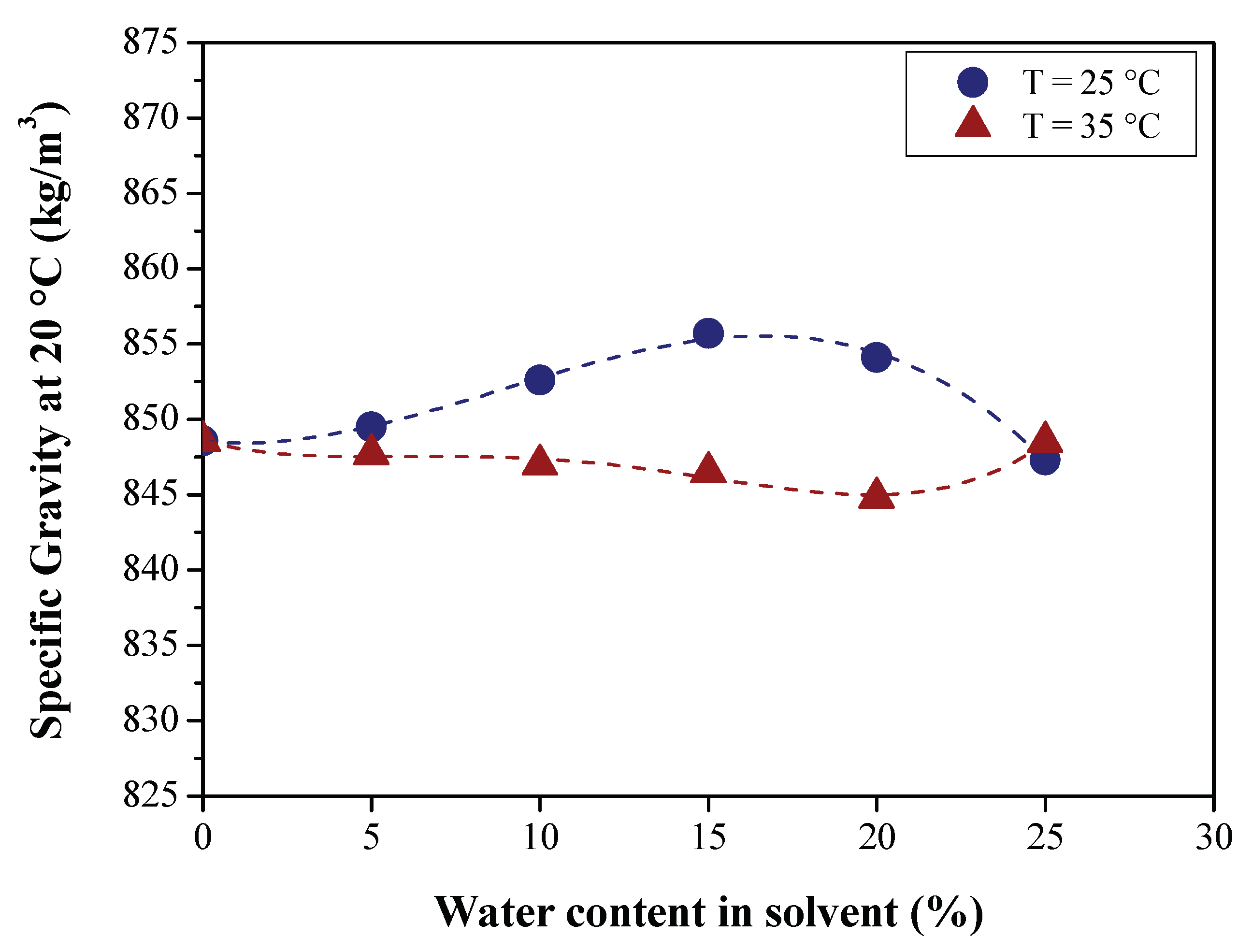 Preprints 103283 g012