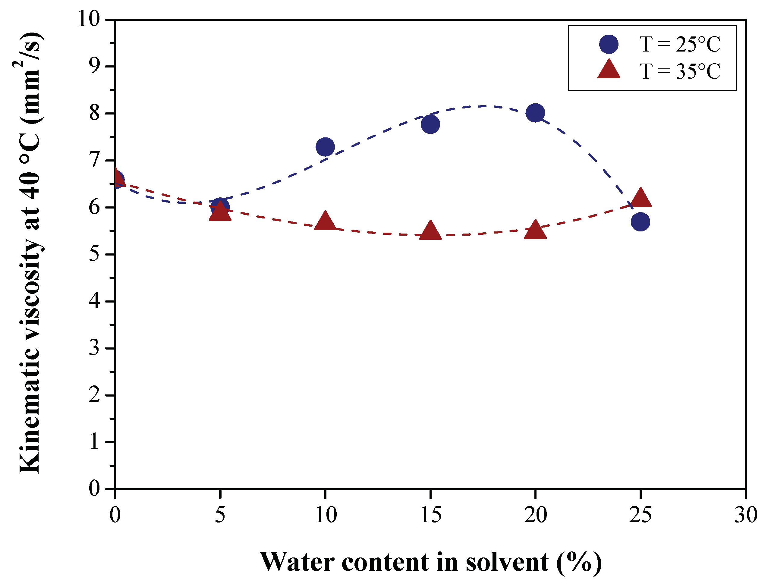 Preprints 103283 g013