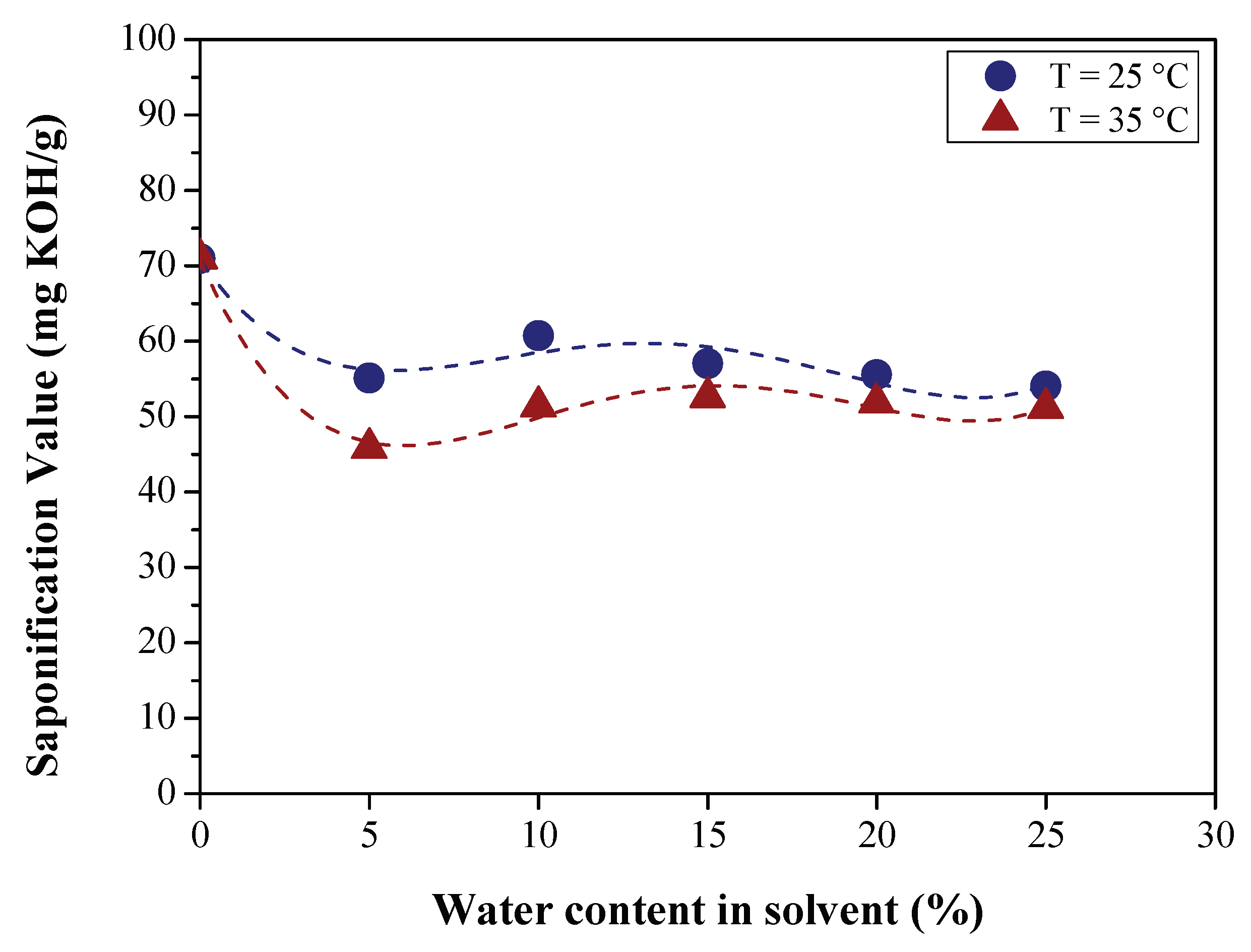 Preprints 103283 g014