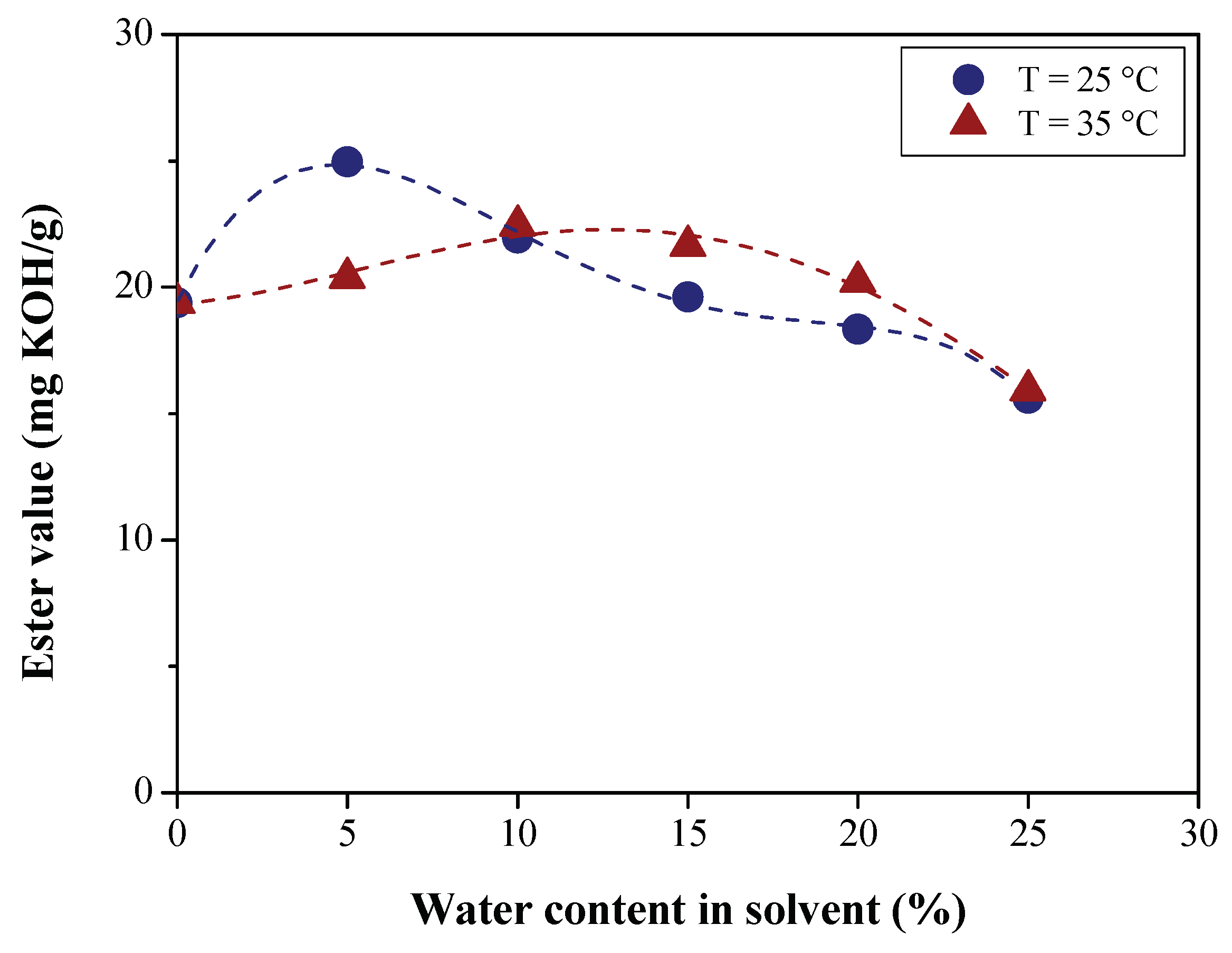Preprints 103283 g015