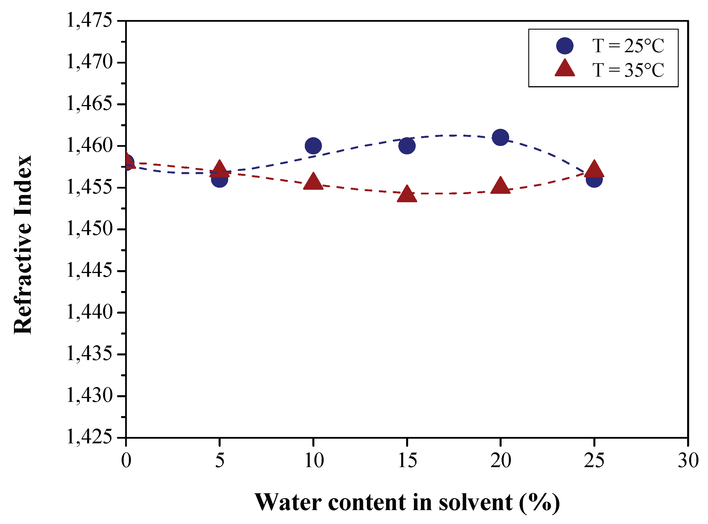Preprints 103283 g016