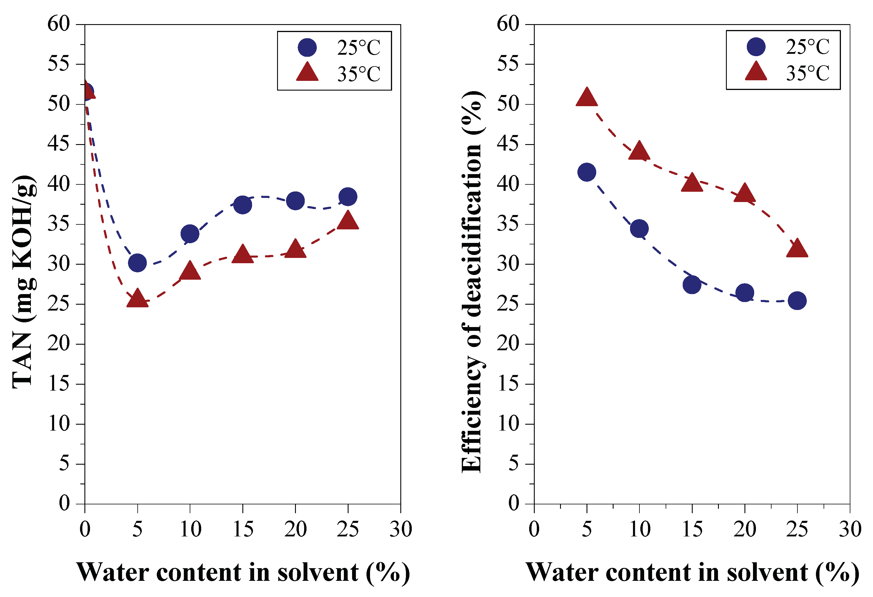 Preprints 103283 g017