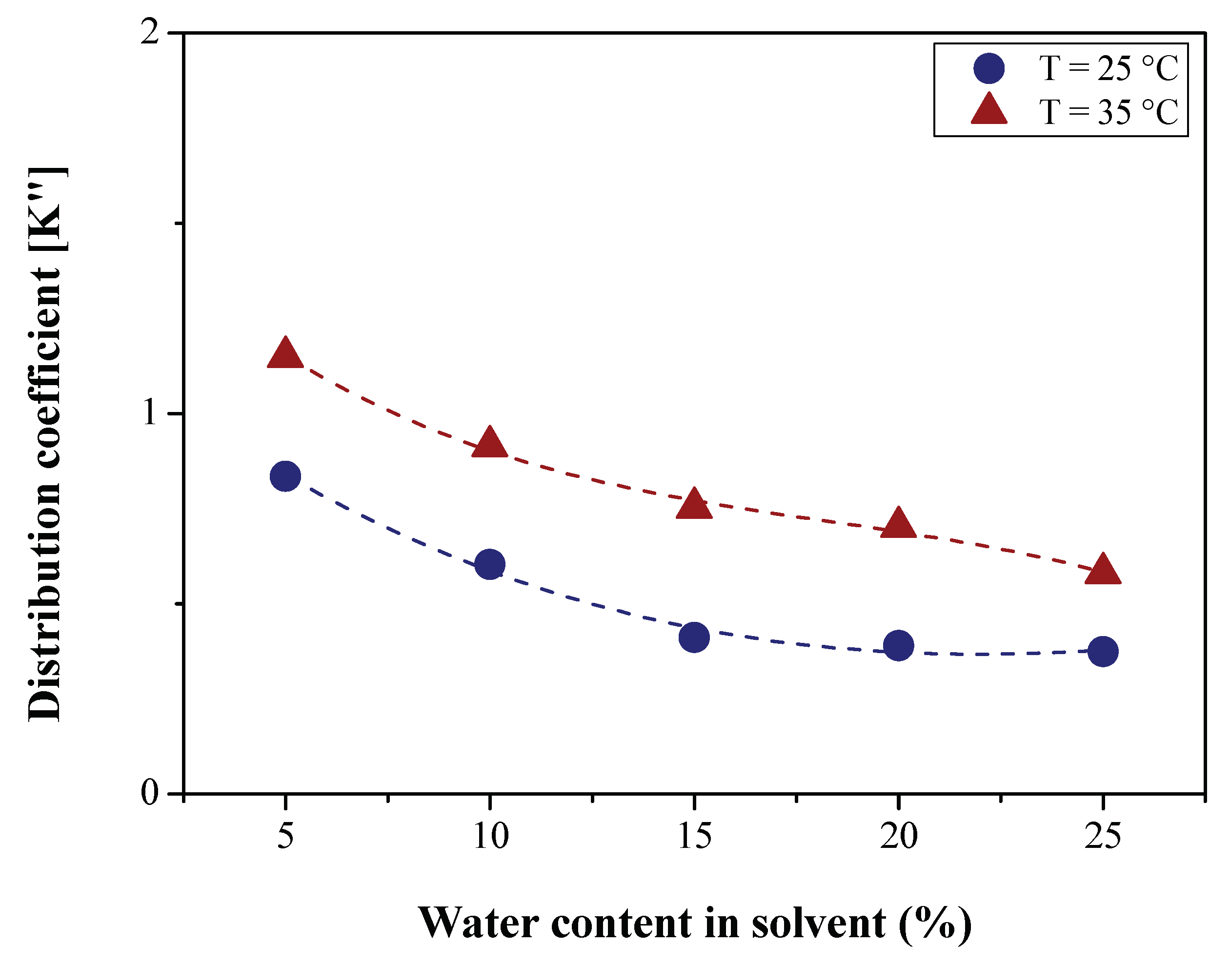 Preprints 103283 g018
