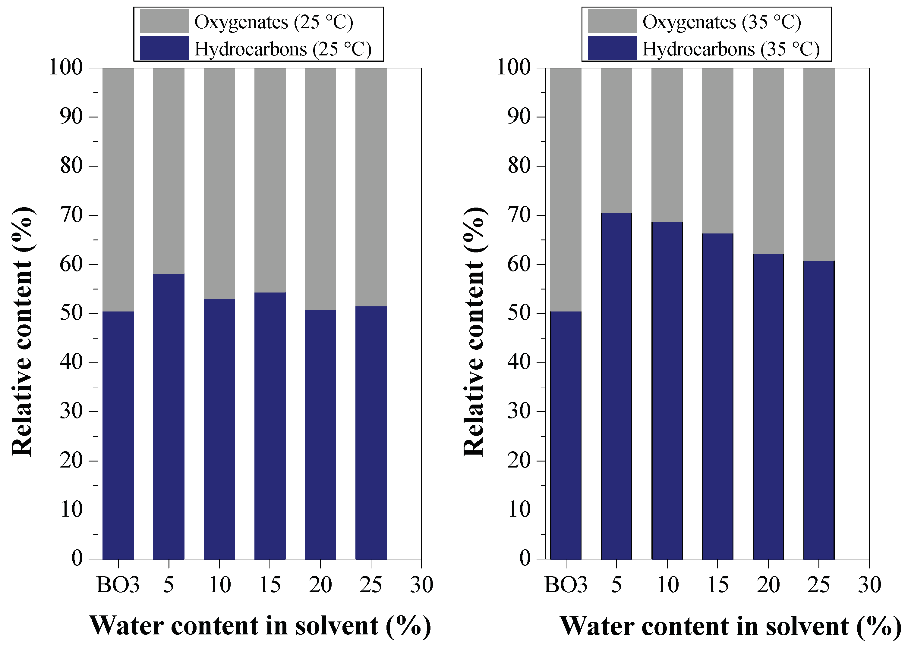 Preprints 103283 g019
