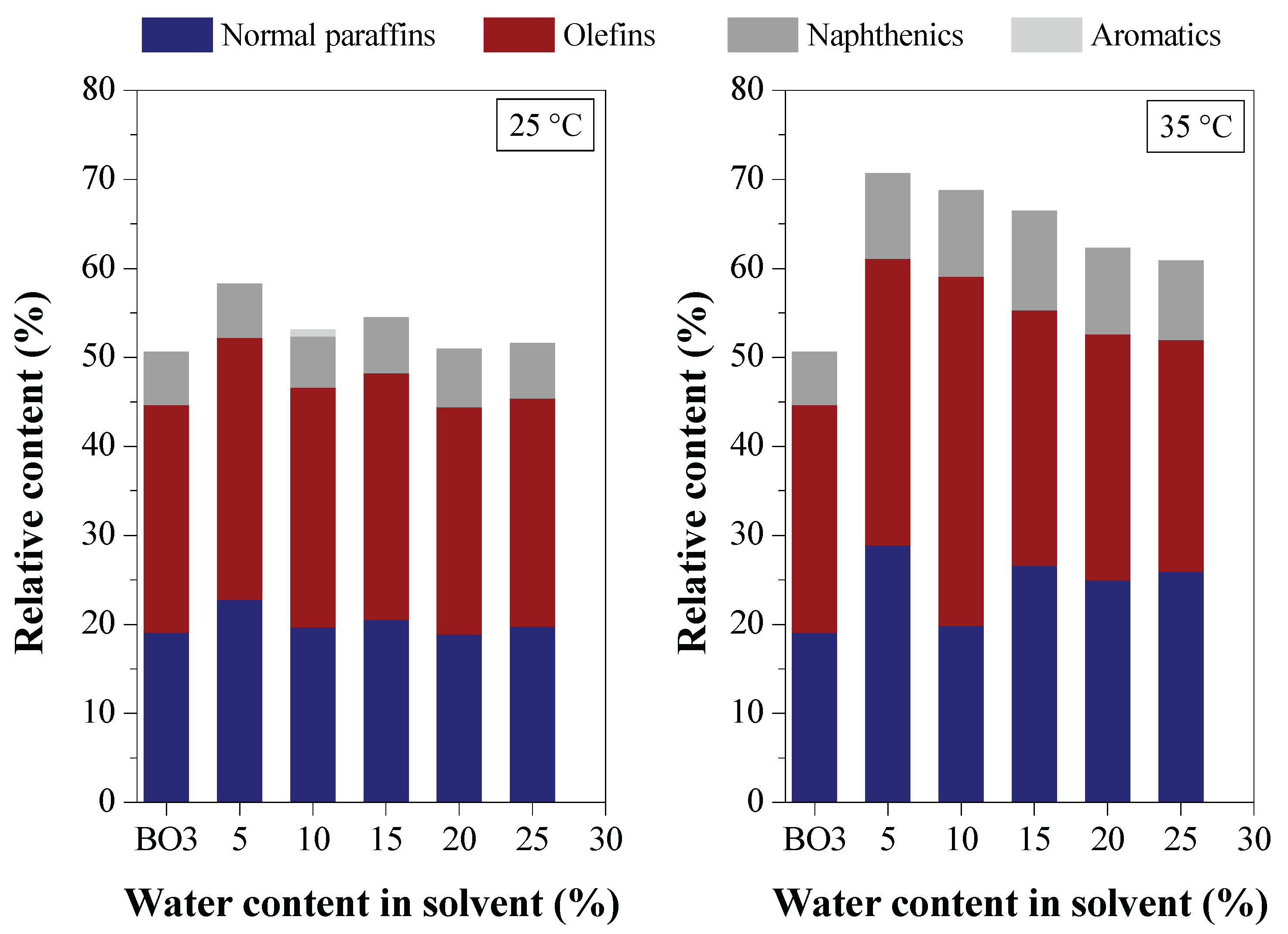 Preprints 103283 g021
