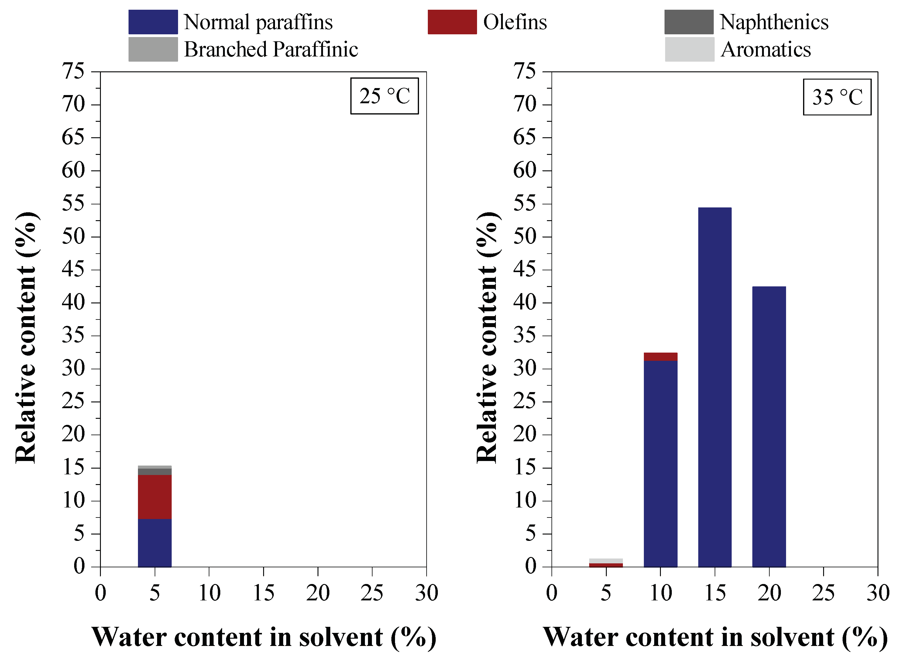 Preprints 103283 g022