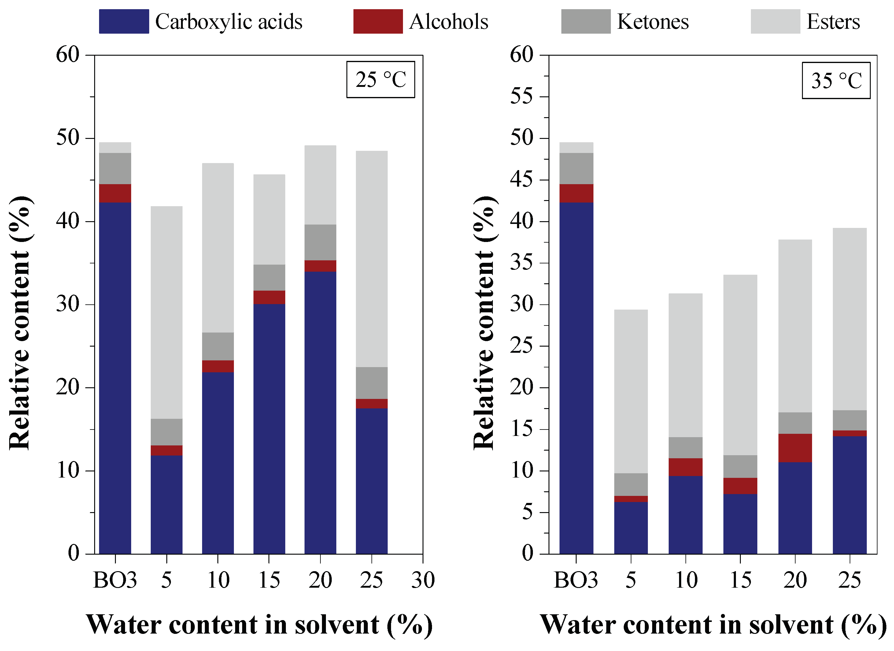 Preprints 103283 g023