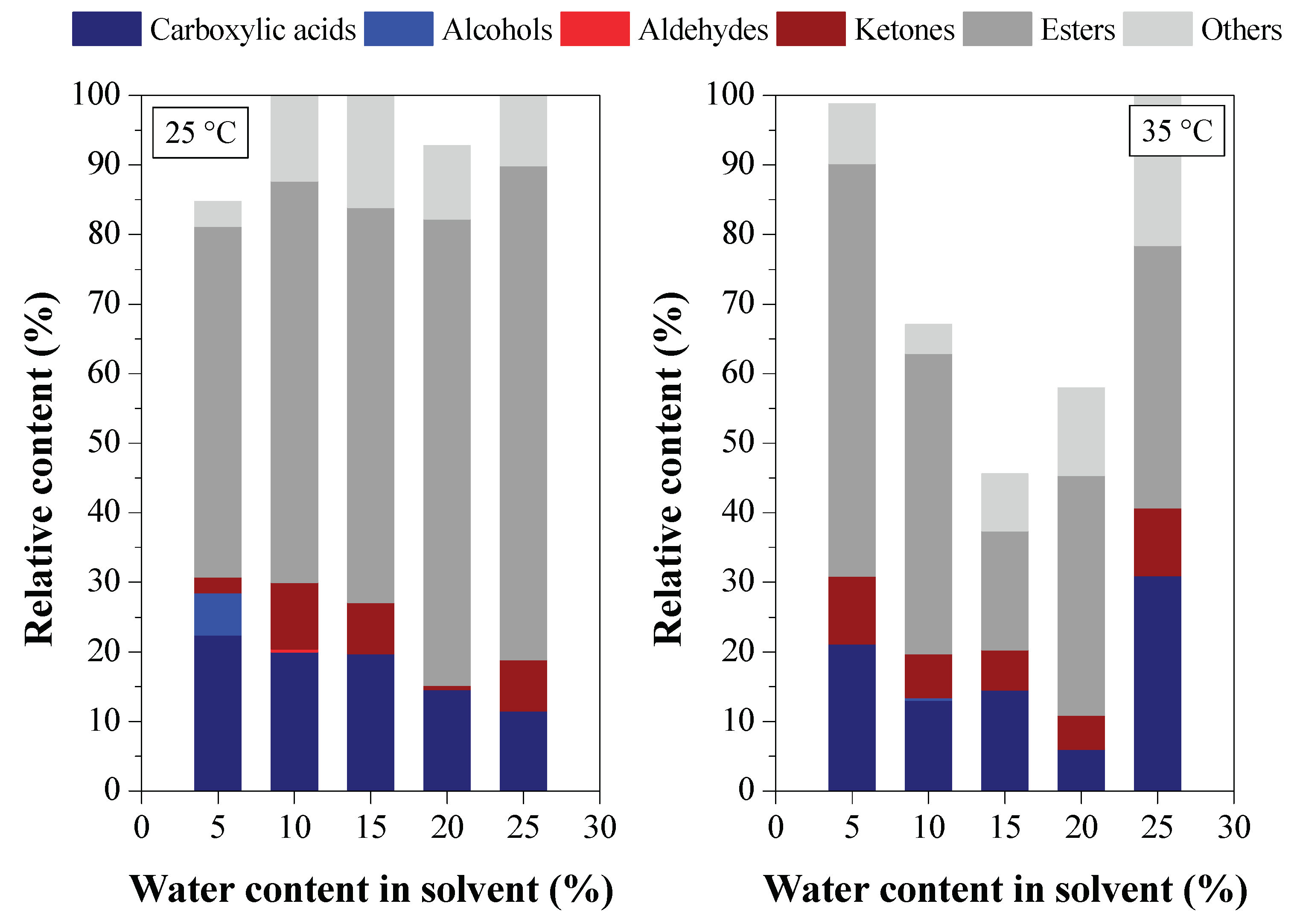 Preprints 103283 g024