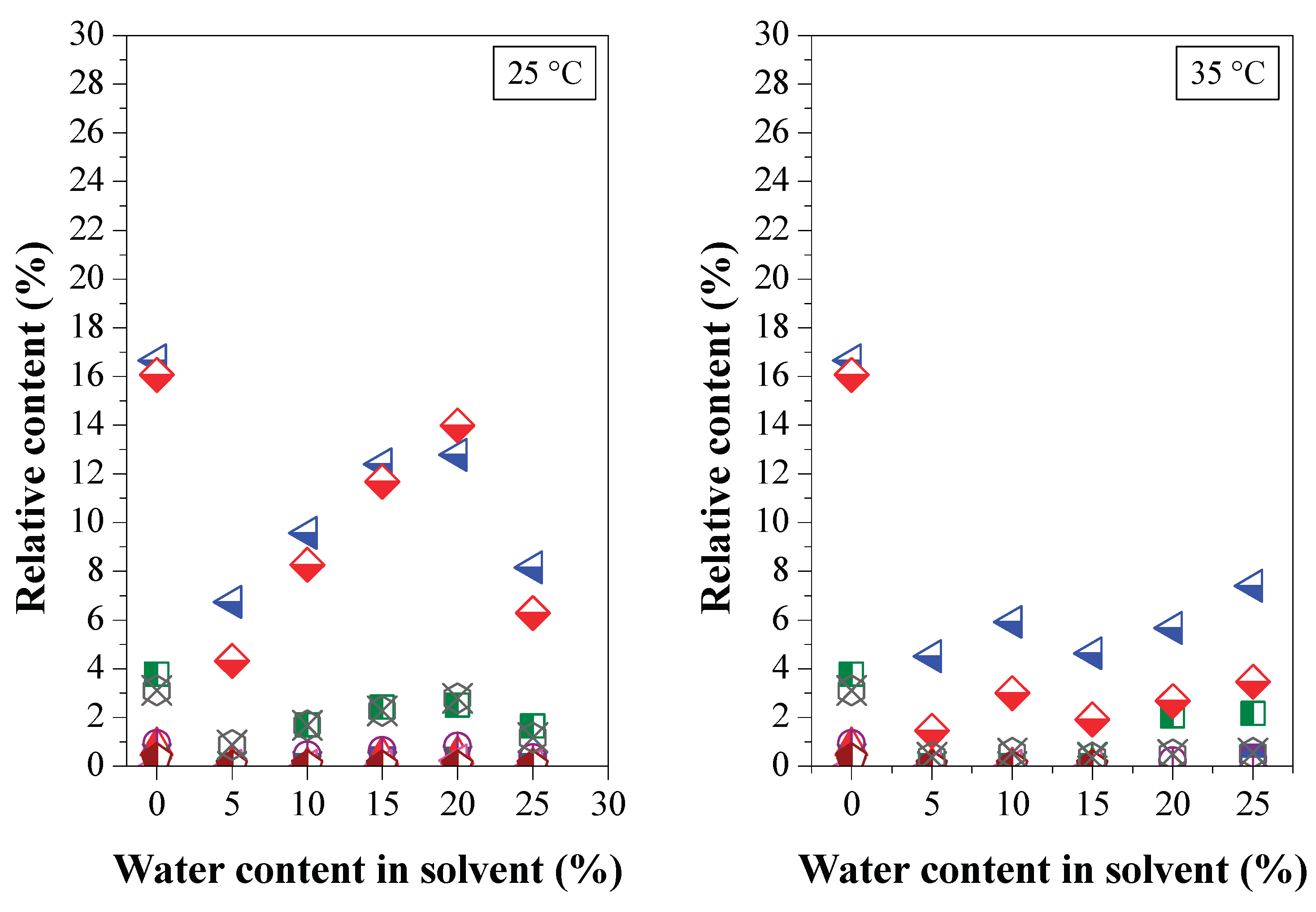 Preprints 103283 g025b