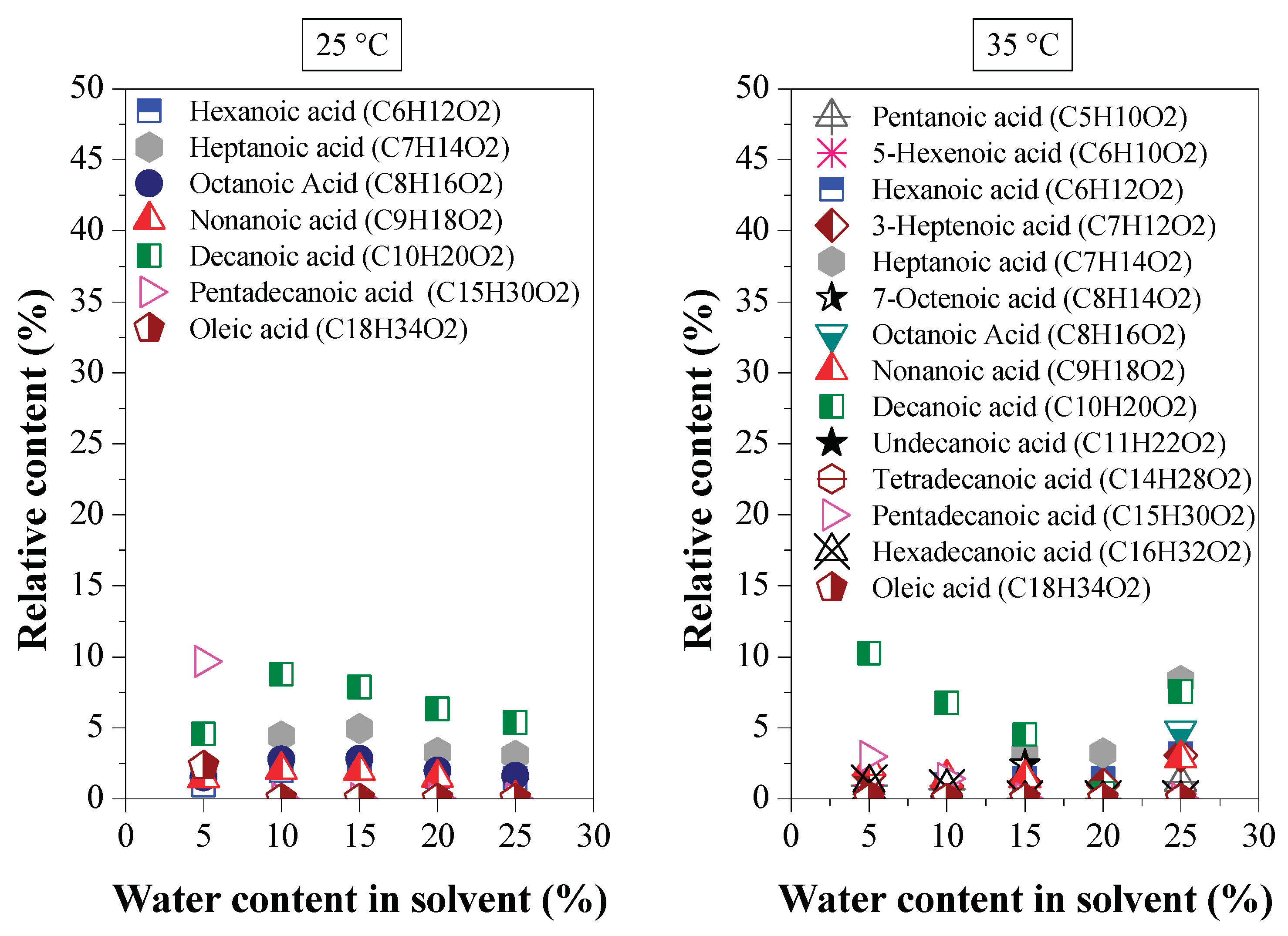 Preprints 103283 g026