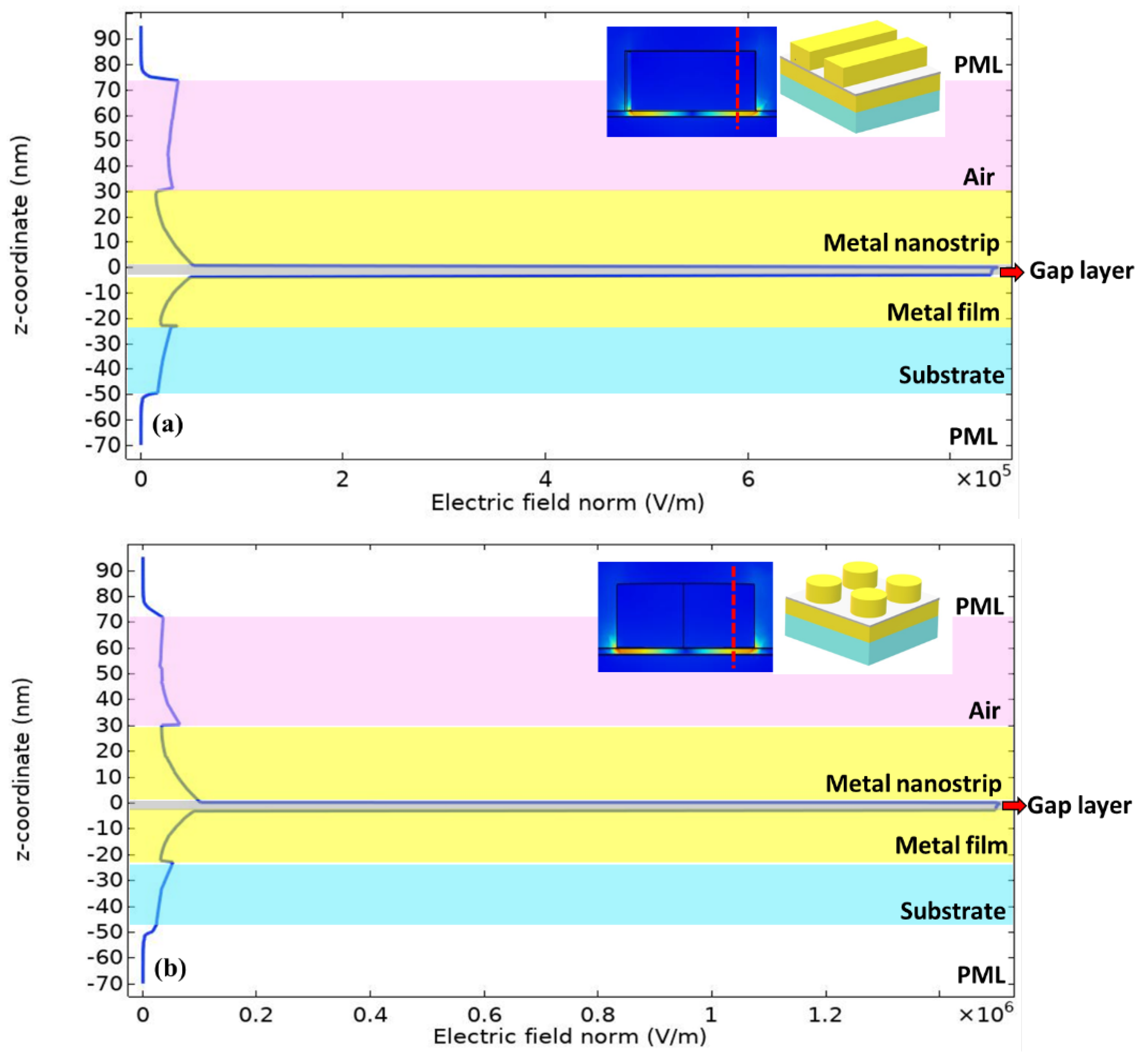 Preprints 102166 g003
