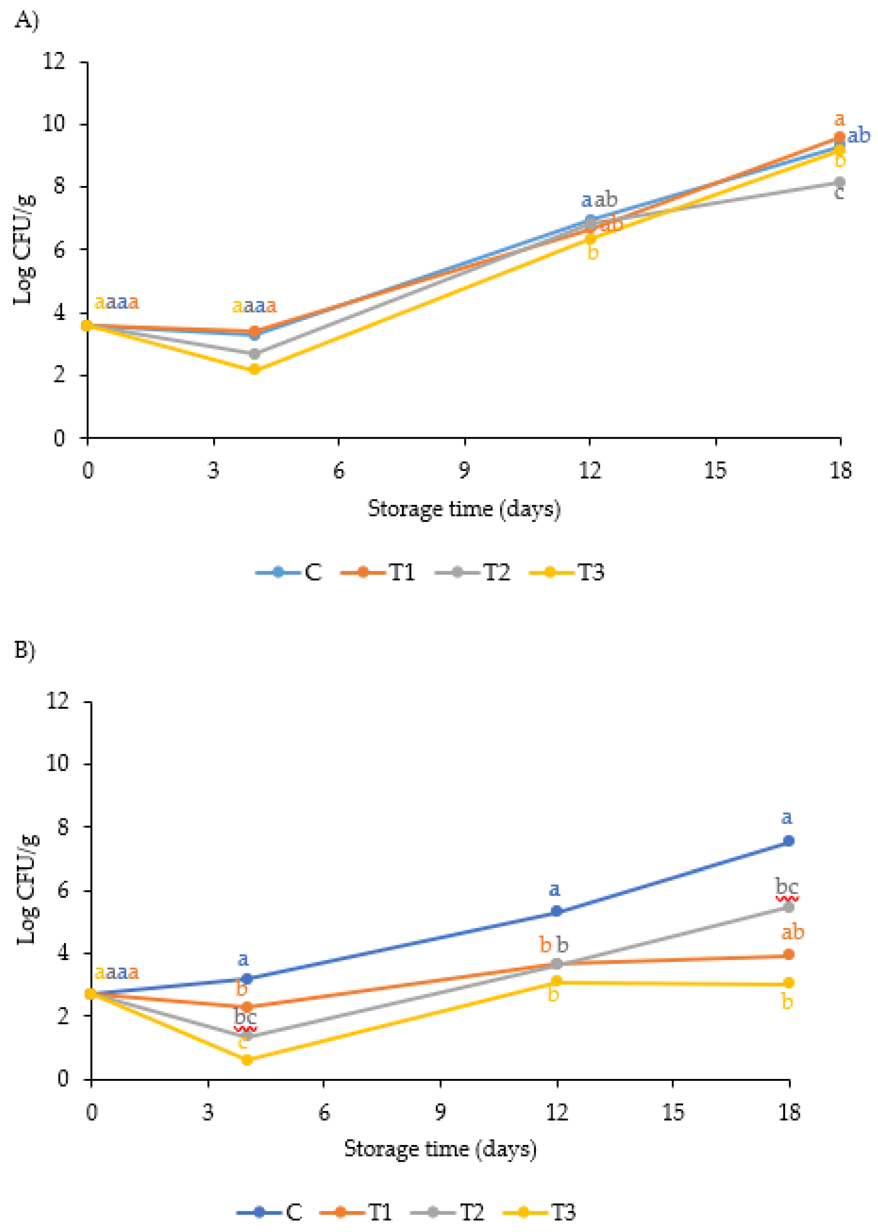 Preprints 166228 g001